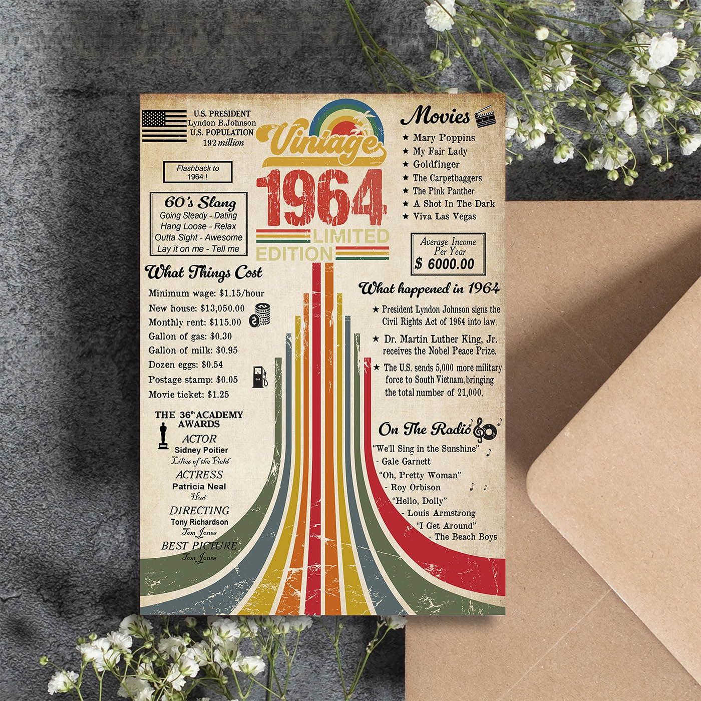 Vintage 1964 Limited Edition 61st Birthday Card - Thoughtful 61 Birthday Gift for Women & Men - 5x7 Inch Greeting Card with Kraft Envelope - Perfect for Milestone Celebrations, Retirement Parties & Sentimental Keepsakes