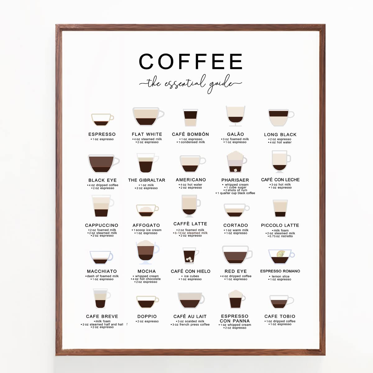 Coffee Guide Print - 11x14 Inch Coffee Wall Art Poster for Kitchen & Office Decor - Perfect Gift for Coffee Lovers - Unframed Coffee Types Art Print for Home, Café or Workspace