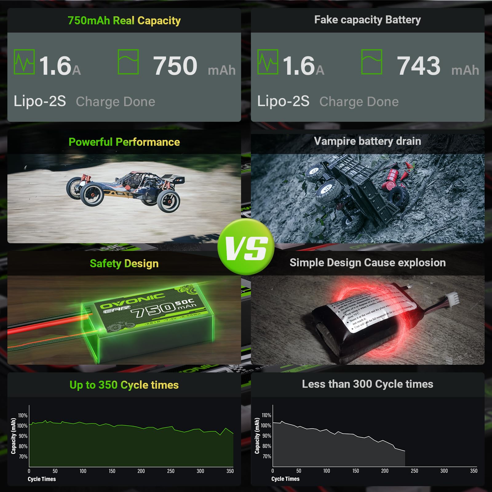 Ovonic 2S 7.4V 750mAh 50C Lipo Battery Pack with XT60 to TRA Connector - 2 Pack for 1/18 Scale RC Monster Trucks, Cars - Perfect for High-Speed Racing and Off-Road Bashing