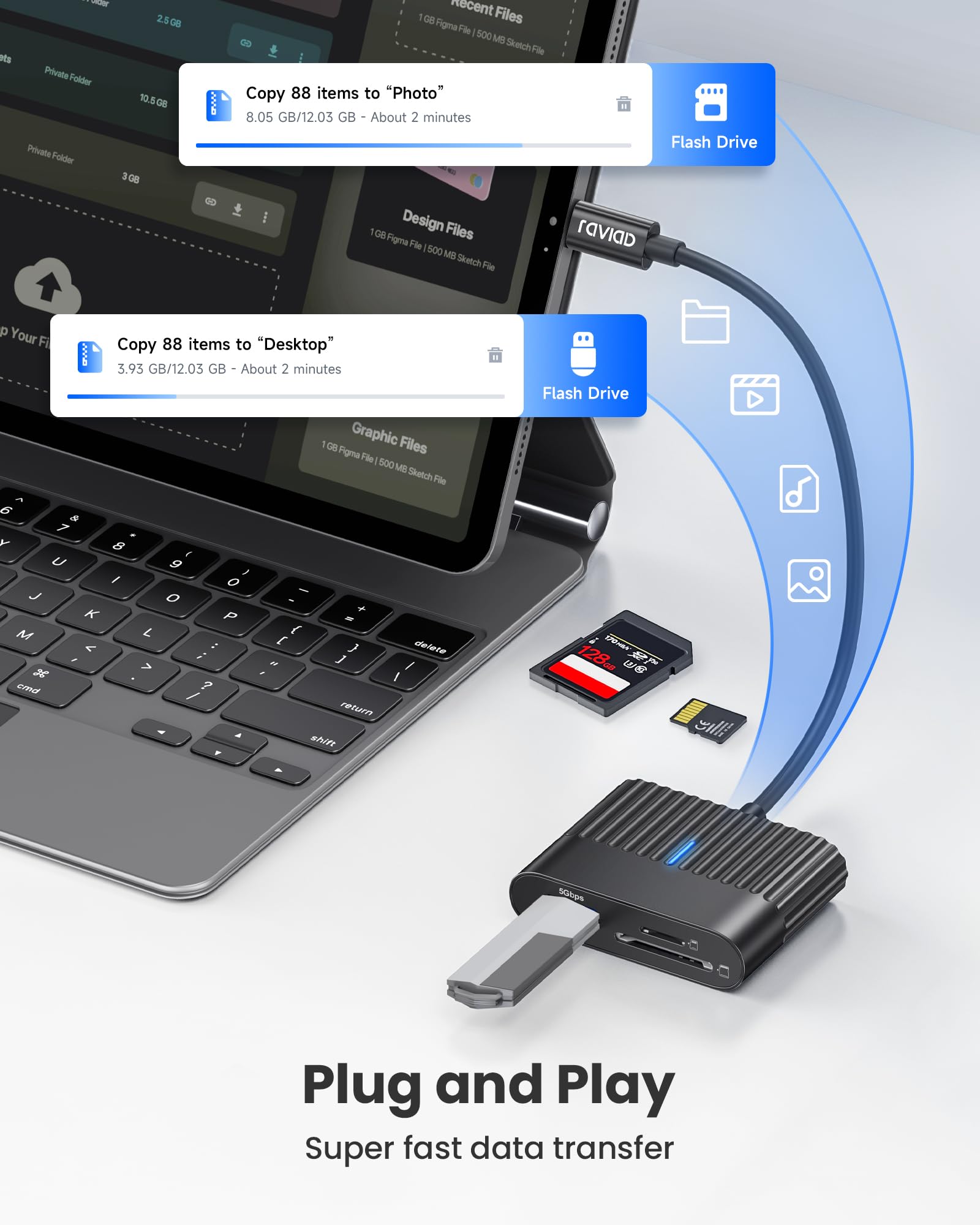 RAVIAD 5-in-1 USB C SD Card Reader with USB 3.0 Port - Compatible with iPhone 16/15 Plus/Pro Max, MacBook, iPad Pro, Galaxy S24 - Supports SD/TF Cards & 2 USB 2.0 Ports | Perfect for Photographers, Content Creators & Mobile Professionals