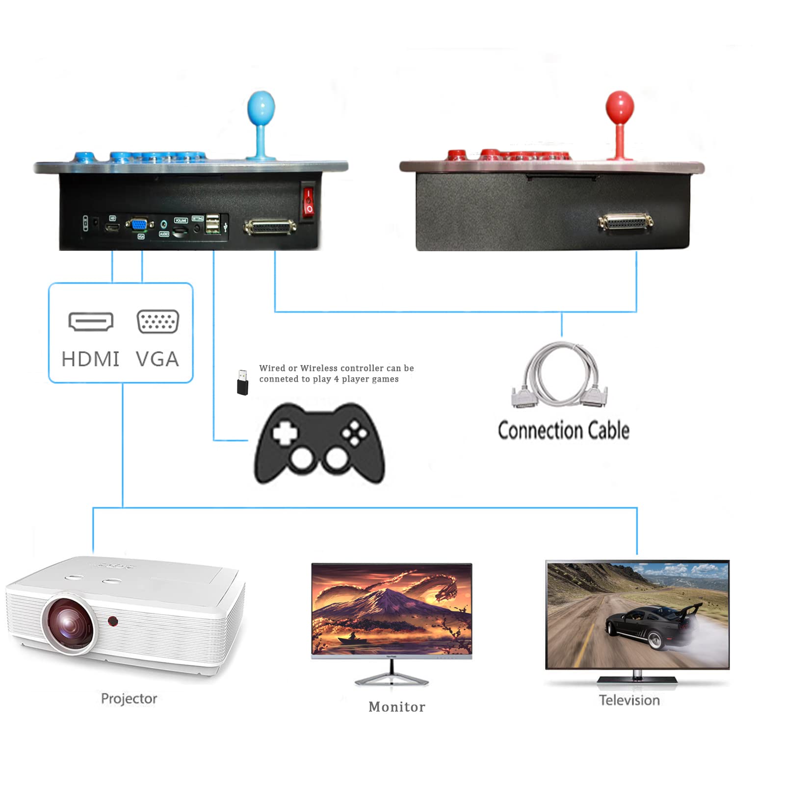RegiisJoy 28000-in-1 Pandora's Box 50S Arcade Game Console - Retro Gaming Machine for PC, Projector & TV - 2-4 Player Multiplayer with 3D Games | Search, Save, Load & Pause Features | Perfect for Home Entertainment, Game Nights & Retro Gaming Enthusiasts