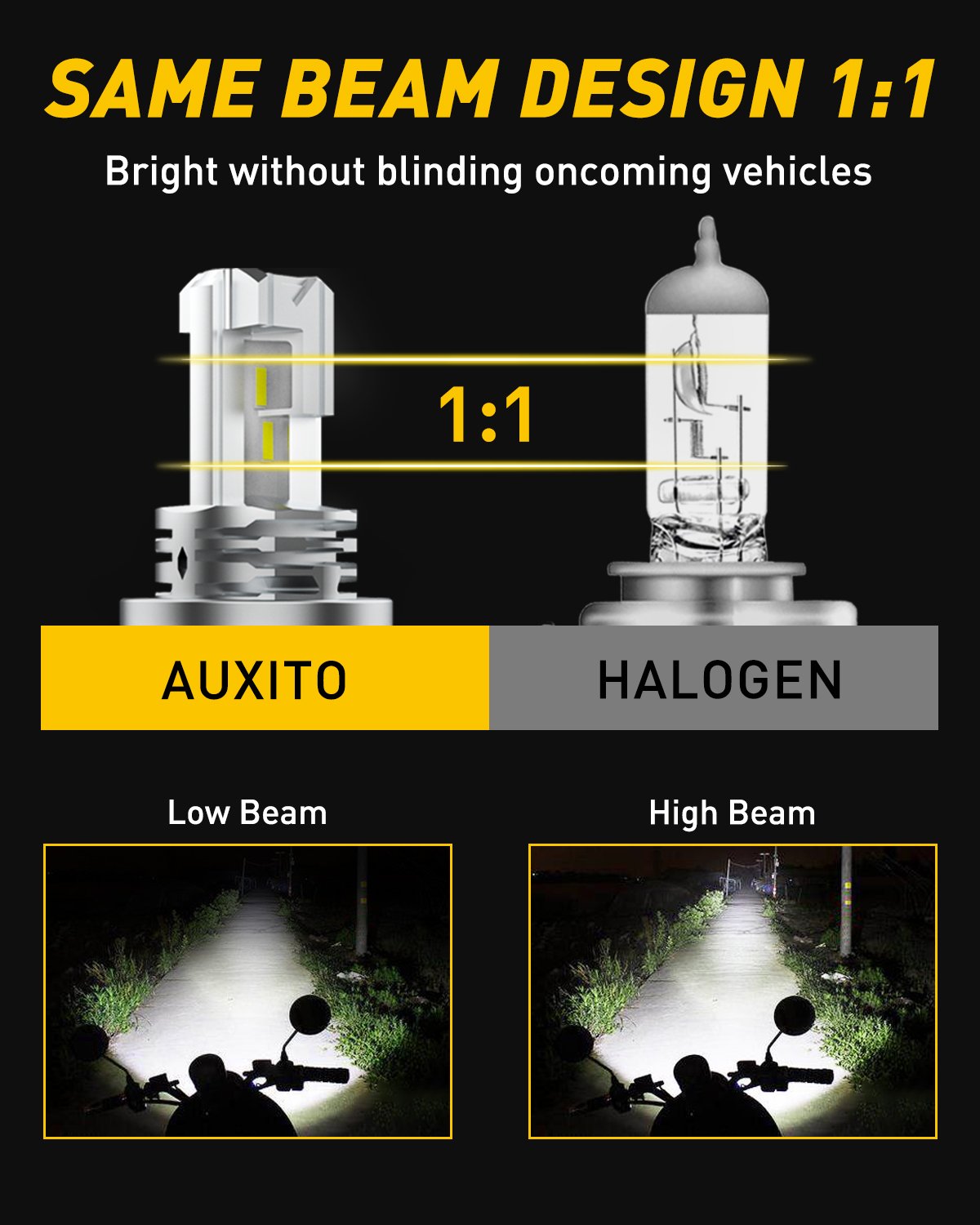 H4 LED Headlight Bulb Motorcycle - 9003 HB2 LED Light 6000K White Hi/Lo Beam with 1860 CSP LED Chips - Upgrade for Night Riding & Off-Road Adventures