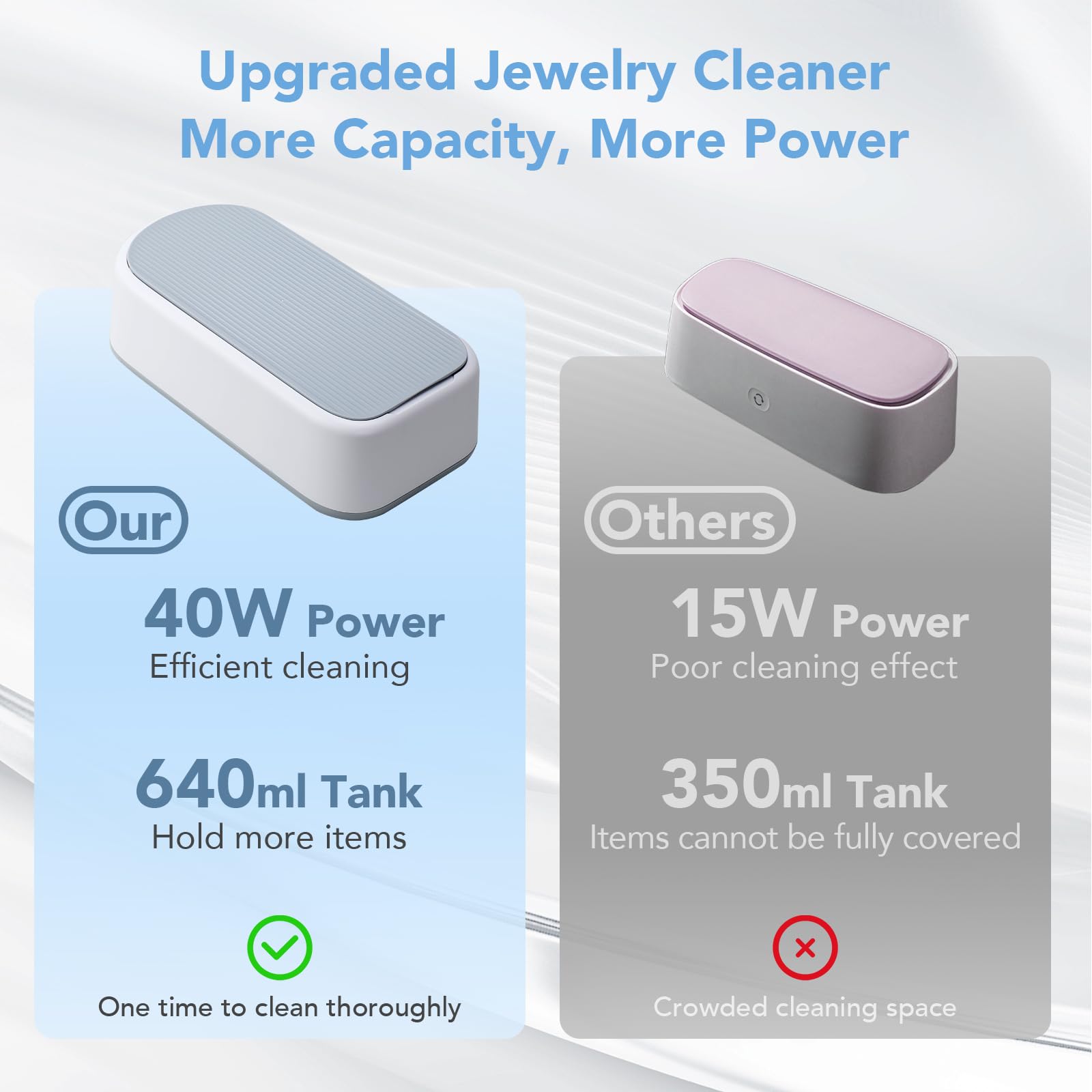 Ultrasonic Jewelry Cleaner Machine 22oz (640ml) 48KHz - Portable Sonic Cleaner with One-Touch Operation for Jewelry, Eyeglasses, Rings, Earrings & Razor Blades - Perfect for Home, Travel & Professional Jewelry Care