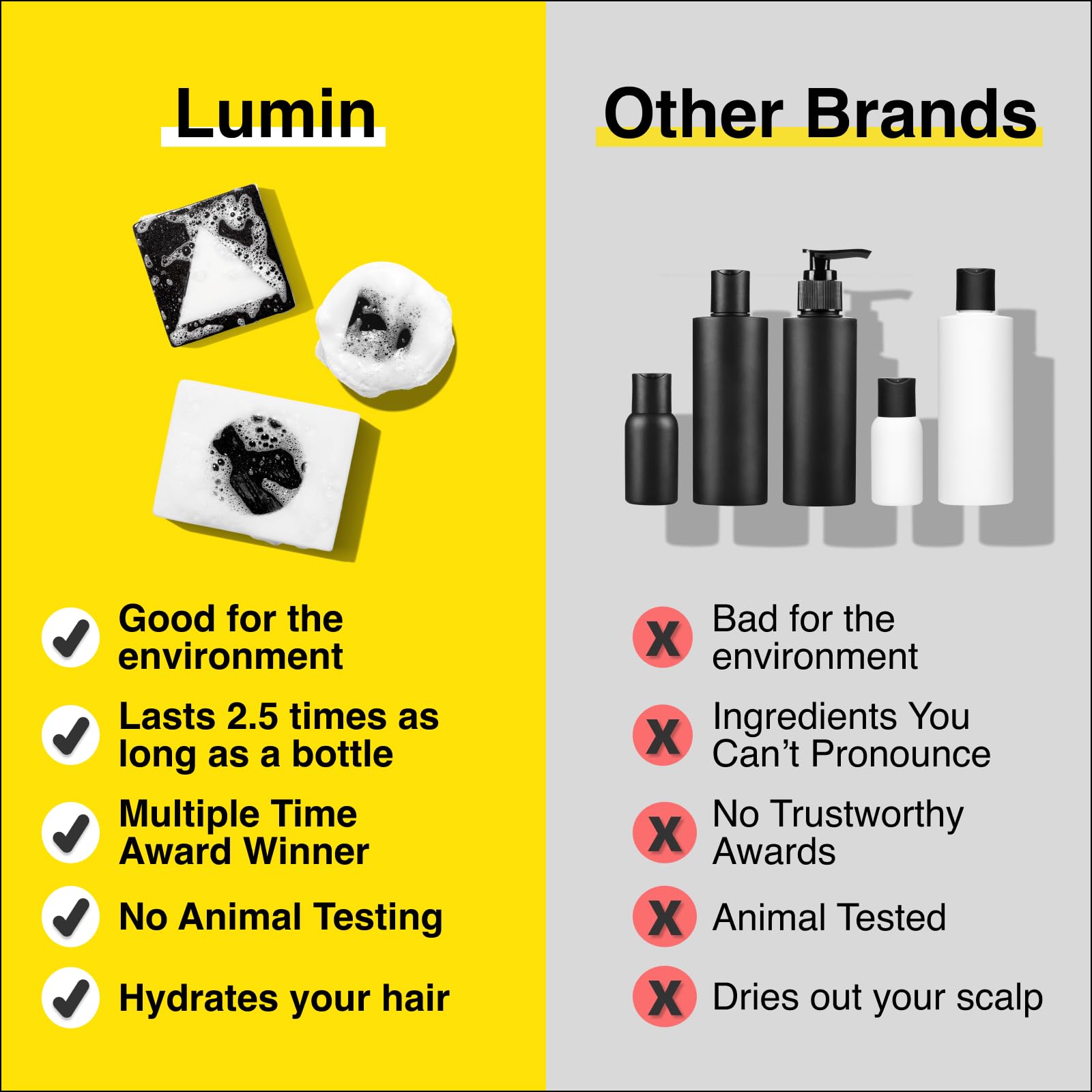 Lumin - Premium Men's Gift Set with Activated Charcoal & Tea Tree Oil - Includes Solid Shampoo Bar, Face & Body Soap with Rice Protein | Dermatologist Tested for All Skin Types | Perfect for Daily Use & Travel Gifts