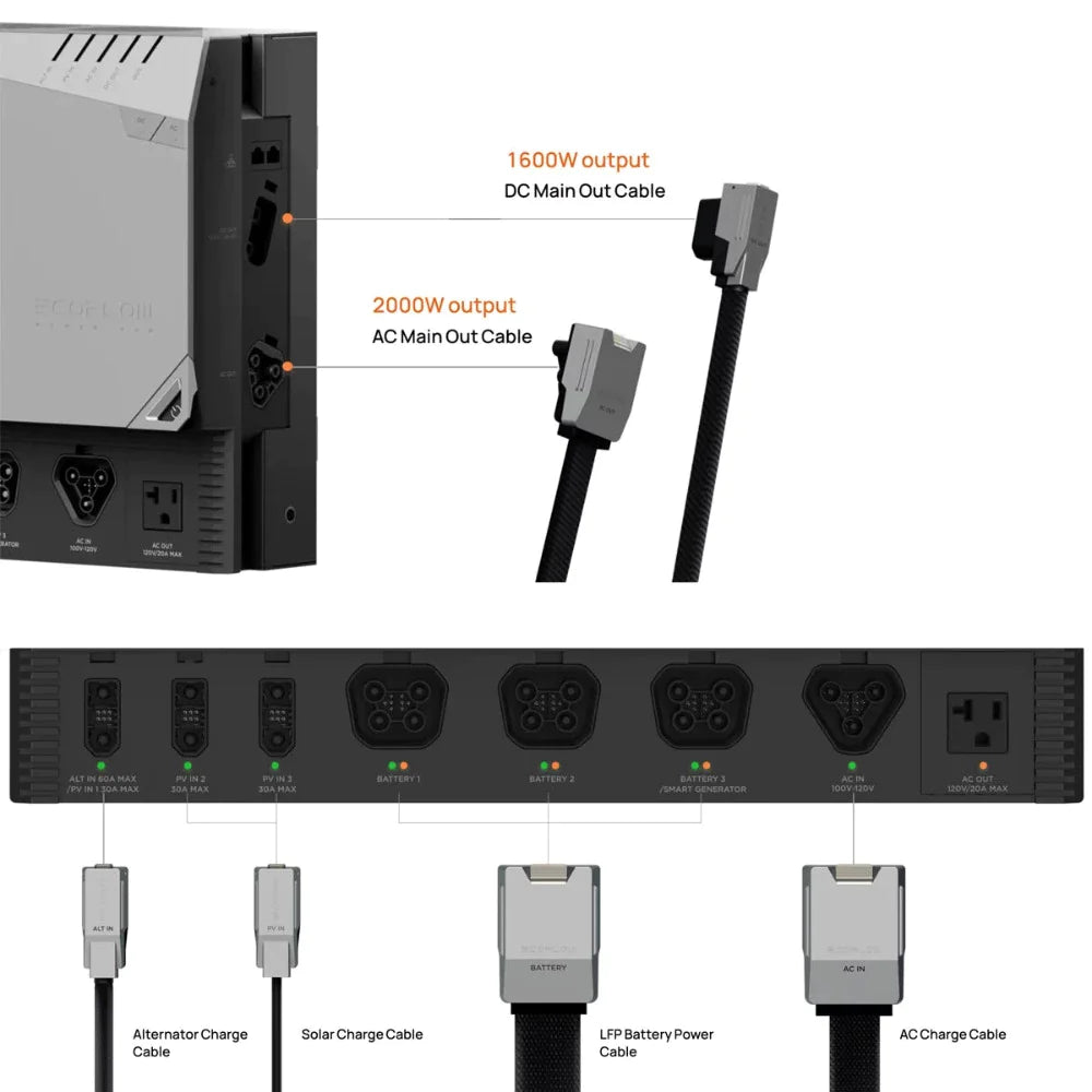 EcoFlow LFP Battery Power Cable (2m/6.56ft) - Durable & Safe Lithium Iron Phosphate Battery Charging Cord for Portable Power Stations - Perfect for Camping, RV Trips & Emergency Power Backup