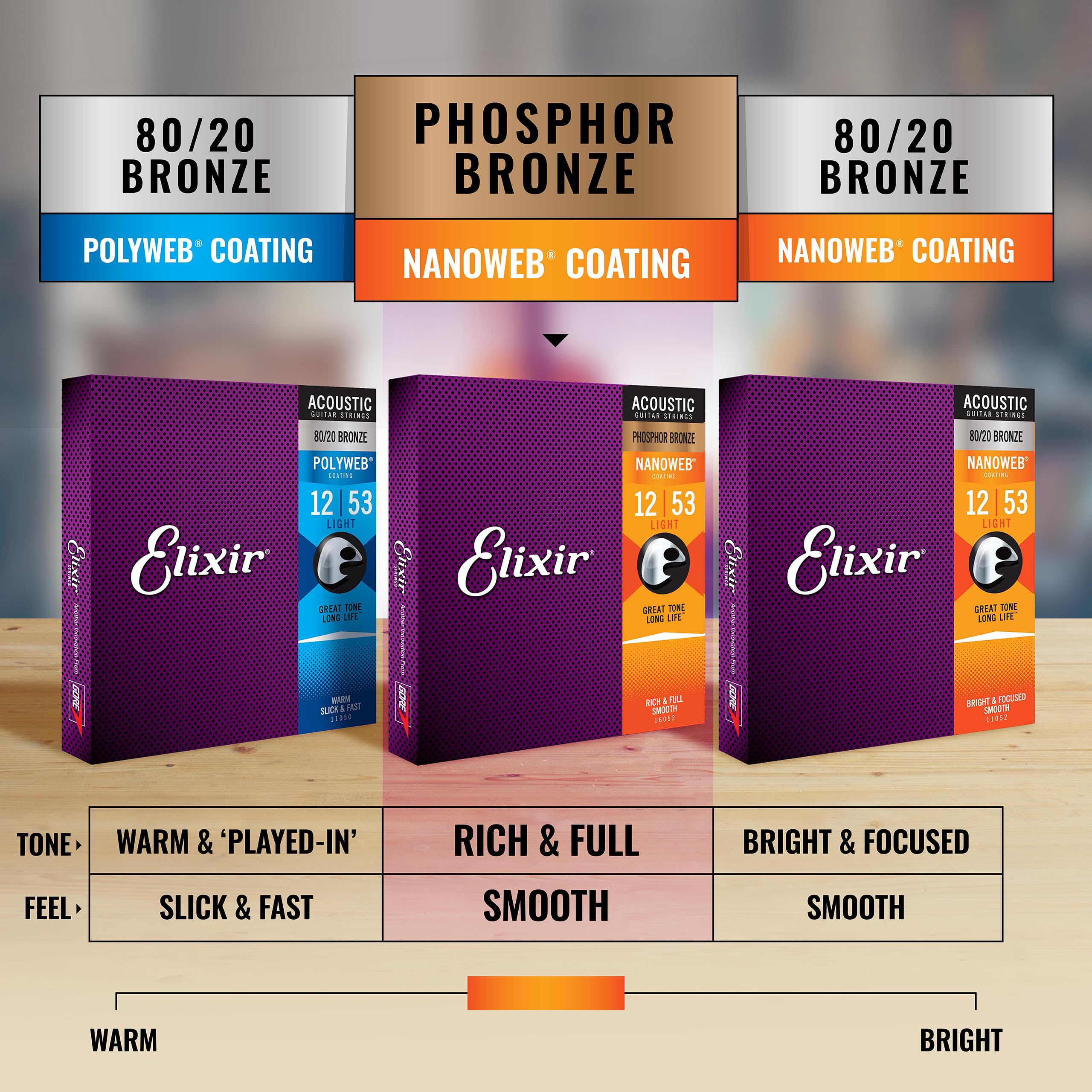 Elixir Phosphor Bronze 12-String Acoustic Guitar Strings with NANOWEB Coating - Light Gauge (.010-.047) | Durable & Long-Lasting for Studio Recording & Live Performances