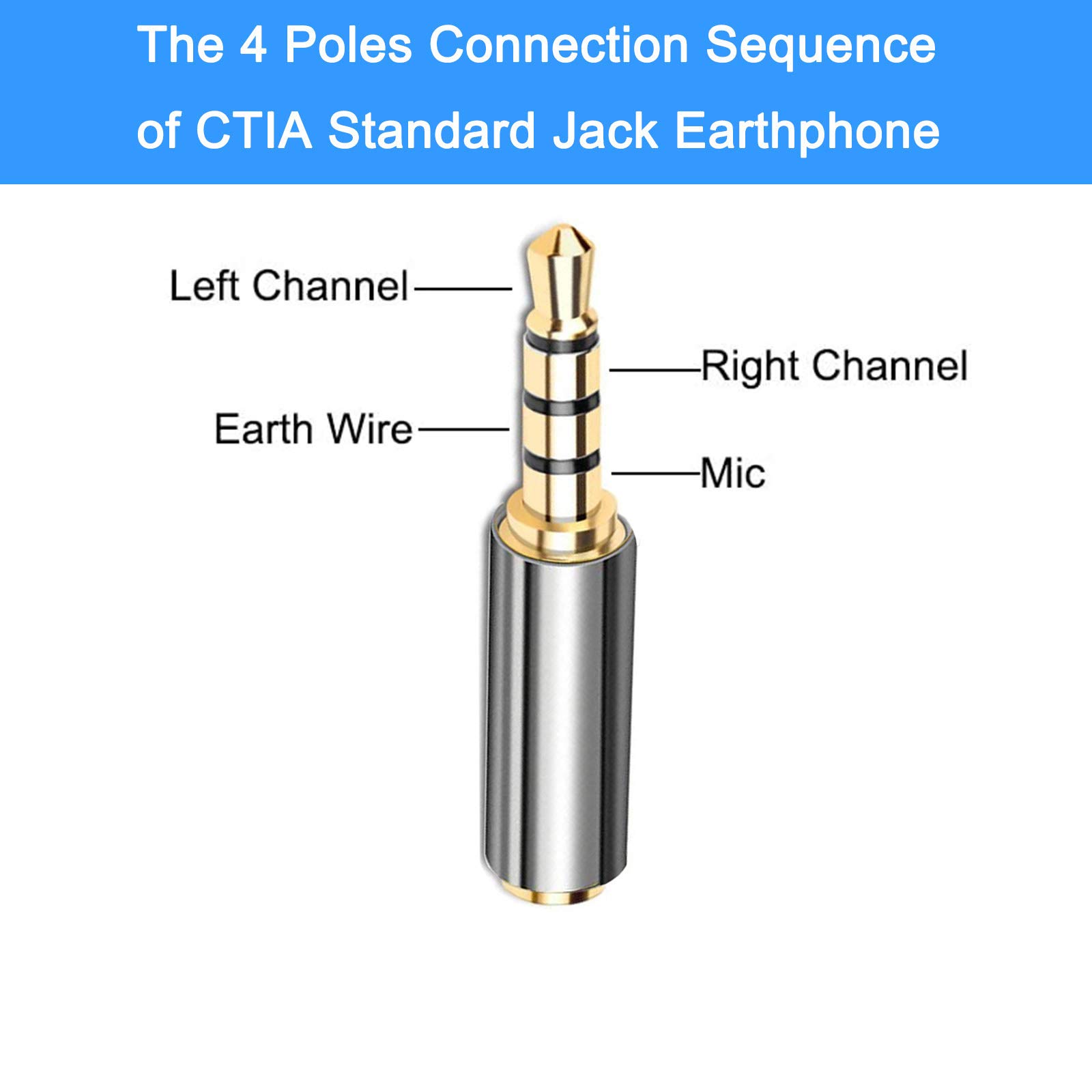 4 Pack Gold Plated 3.5mm Male to 2.5mm Female Stereo Audio Adapter - Metal Shell Headphone Jack Converter for Headset, Earphones, Microphones - Perfect for DJ Equipment, Recording Studio & Home Audio Systems