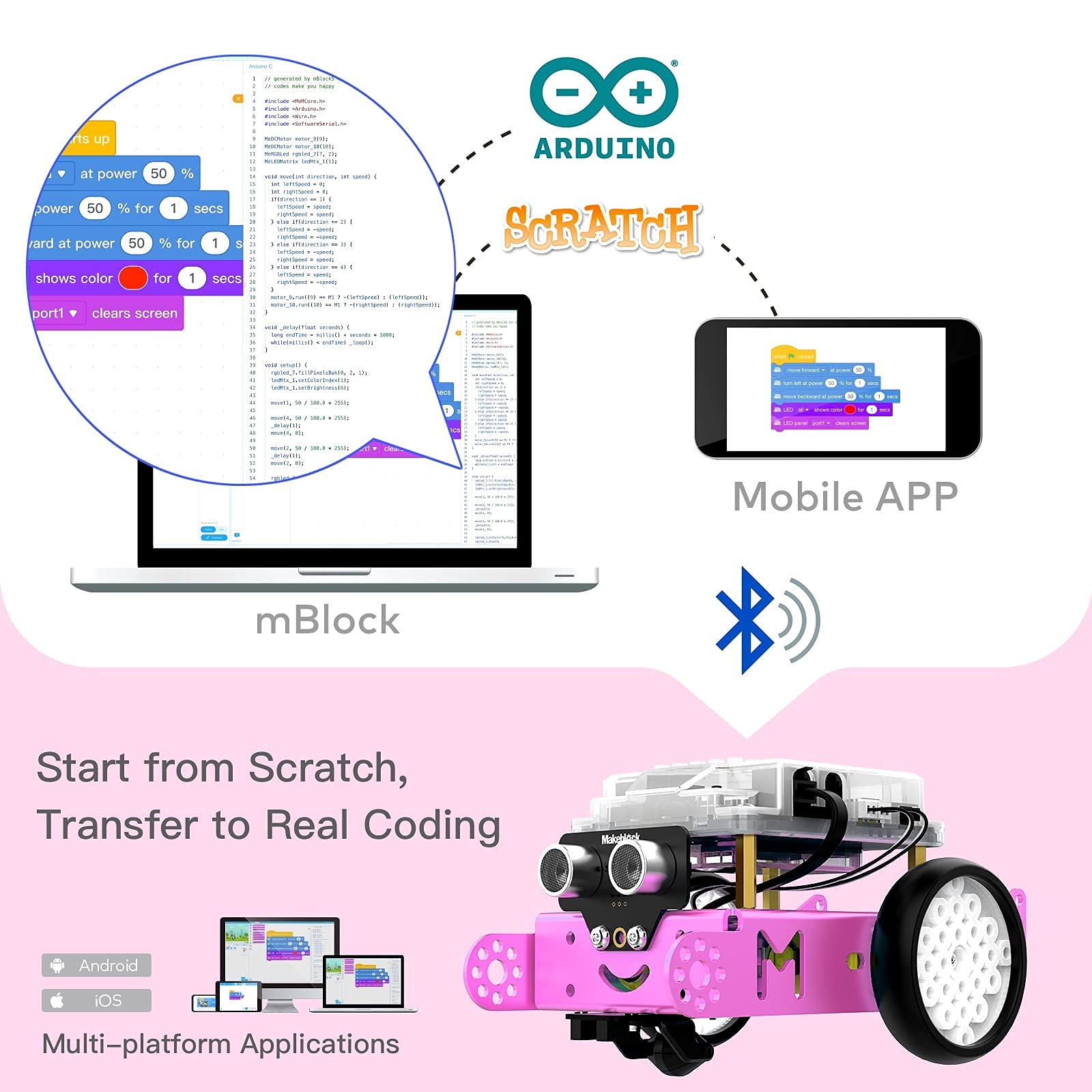 Makeblock mBot Pink STEM Robot Kit - Bluetooth Wireless Remote Control, Coding Robot Toy for Girls & Boys Ages 8-12 | Learn Programming, Engineering | Perfect STEM Gift for Kids Birthday & Classroom Activities