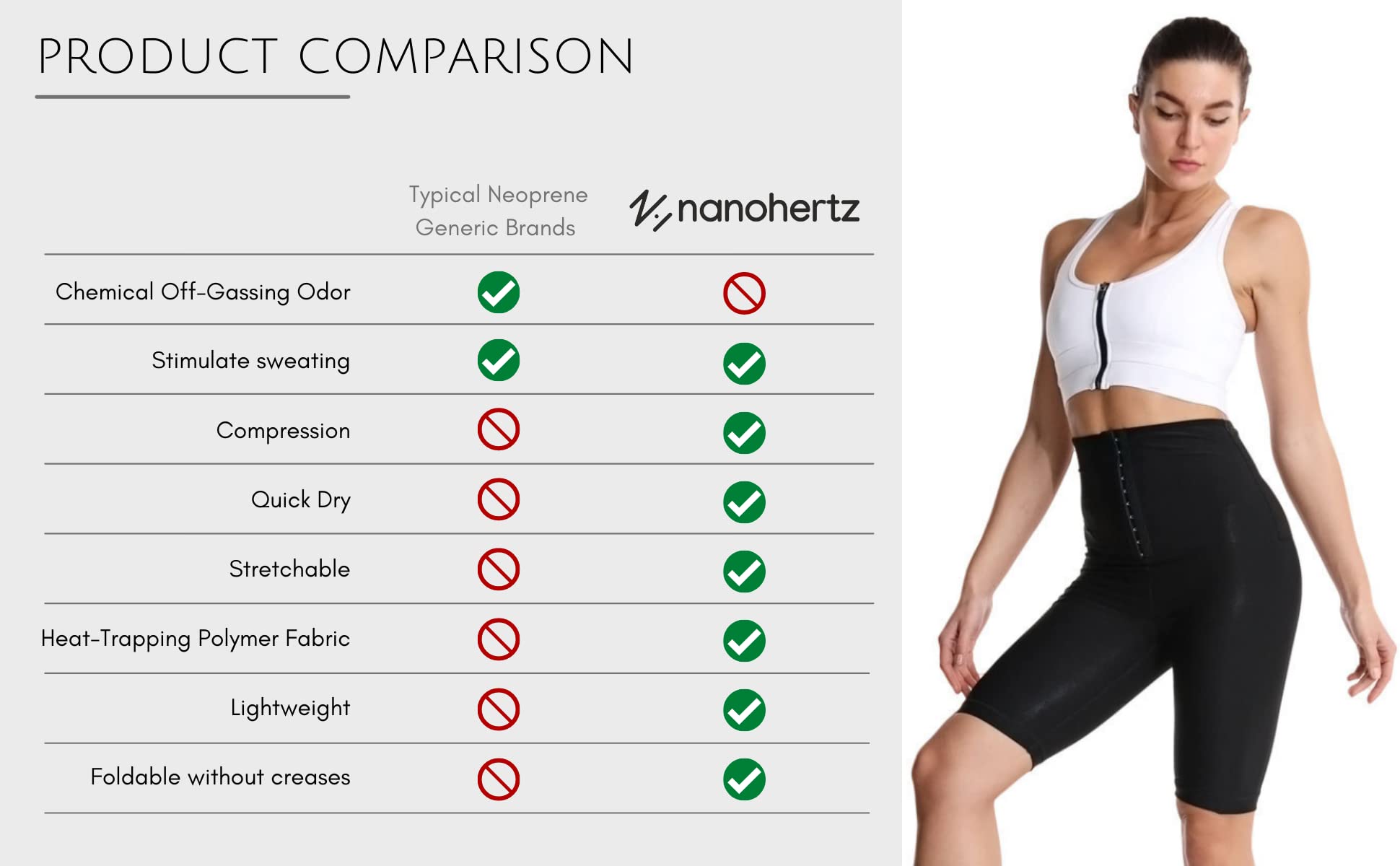 Nano Hertz Sauna Sweat Shorts for Women - Waist Trainer Shapewear with Thigh Compression for Weight Loss, Workout & Fitness | Ideal for Gym, Yoga & Home Exercise