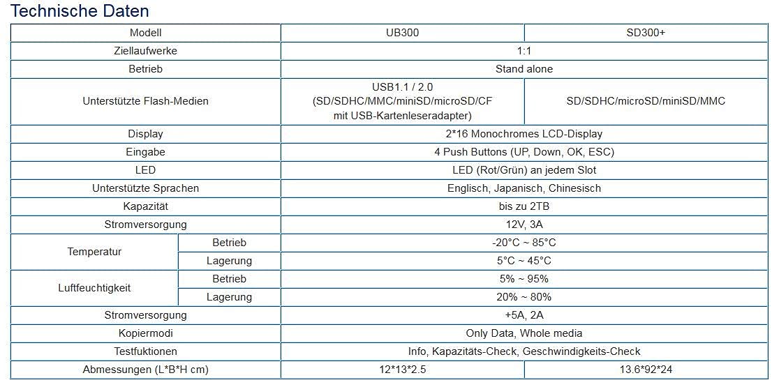 UB300 USB Flash Drive 1-2 Portable Copier - Mini Series | High-Speed Data Transfer for Office, School & Travel | Compact USB Stick for Files, Documents & Backup