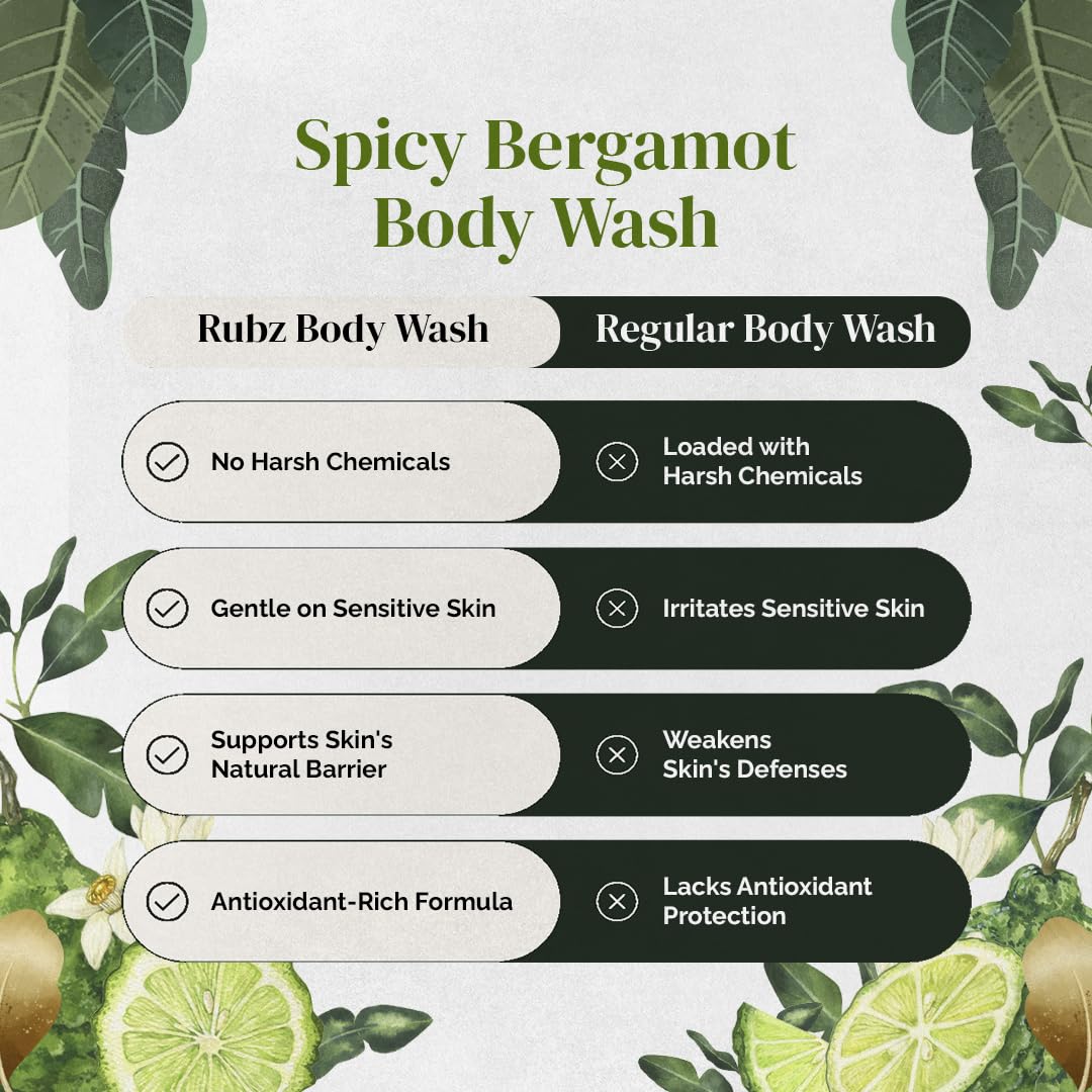 Rubz Spicy Bergamot Body Wash - Glycerin Enriched, Long-Lasting Fragrance | Soap-Free, Paraben-Free & SLS-Free Shower Gel for Women & Men (1L) | Perfect for Daily Use, Sensitive Skin & Aromatherapy Relaxation