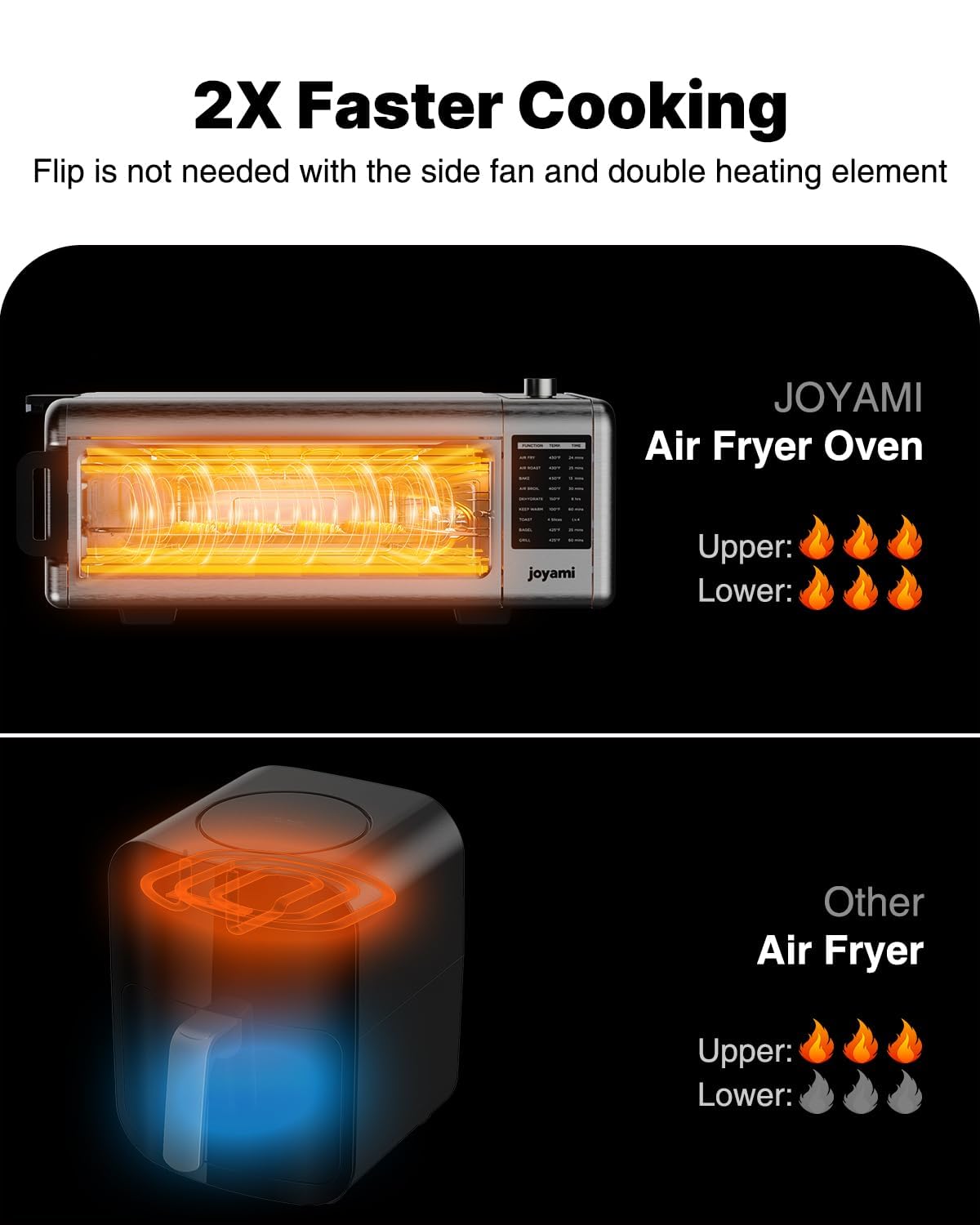 JOYAMI 18QT 1600W Air Fryer Toaster Oven Combo with See-Through Window - 6-in-1 Countertop Convection Oven for Air Frying, Baking, Grilling, Dehydrating, Toasting - Includes 6 Nonstick Accessories - Perfect for Small Kitchens, Dorms & Healthy Cooking