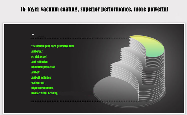 1.74 Ultra Thin High Index Aspherical Hyperopia Lenses - BCLEAR Clear Optical Lenses for Reading Glasses | Perfect for Daily Wear & Computer Use