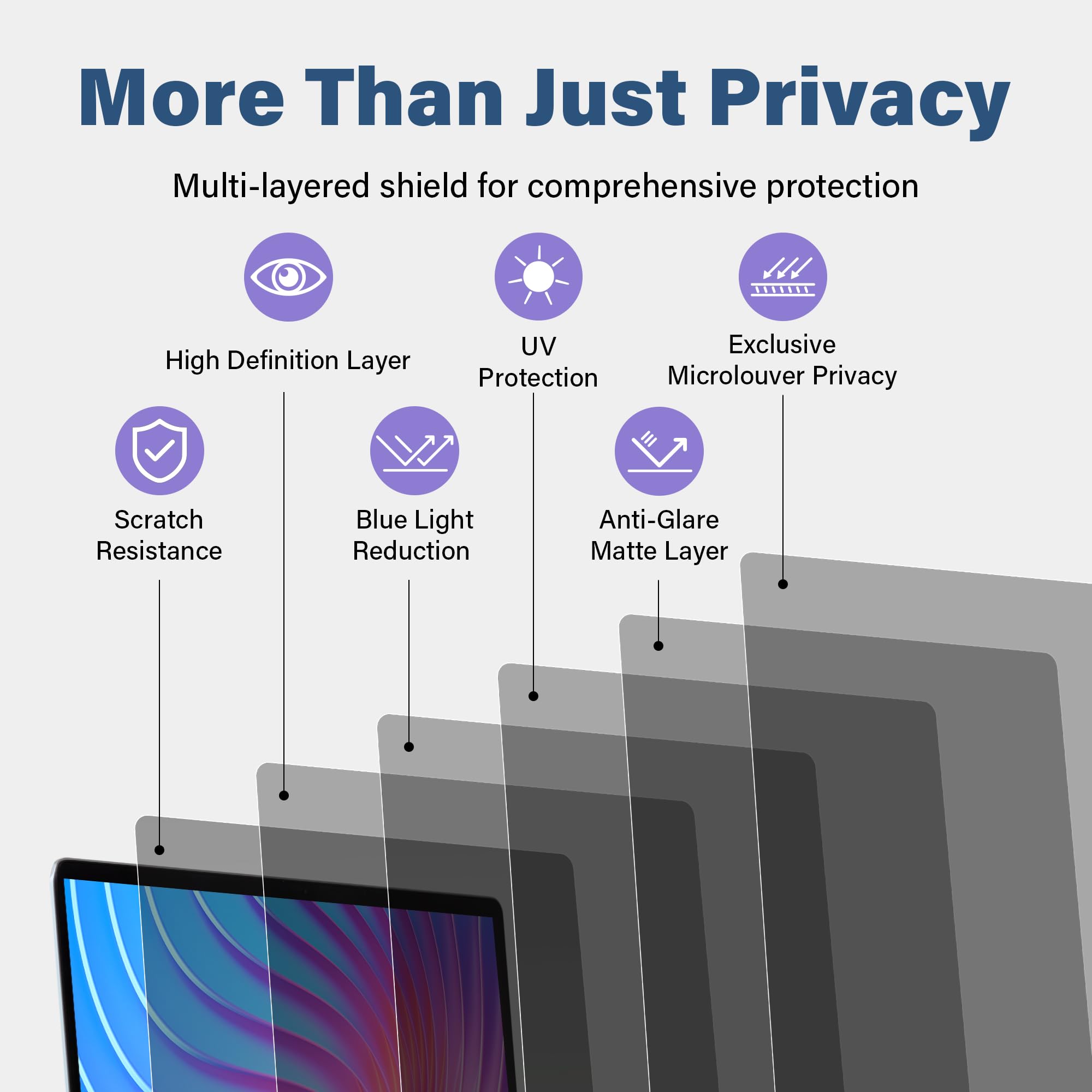 SenseAGE Magnetic Privacy Screen Protector for MacBook Air 13.6