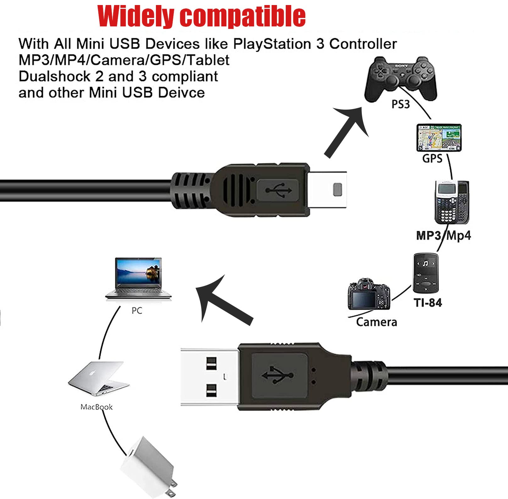 2-in-1 Mini USB Charger & Sync Cable for TI-84 Plus CE Calculator, GoPro Hero 3+, PS3 Controller, MP3 Players, Canon Cameras & Garmin GPS - Fast Charging & Data Transfer for School, Travel & Gaming