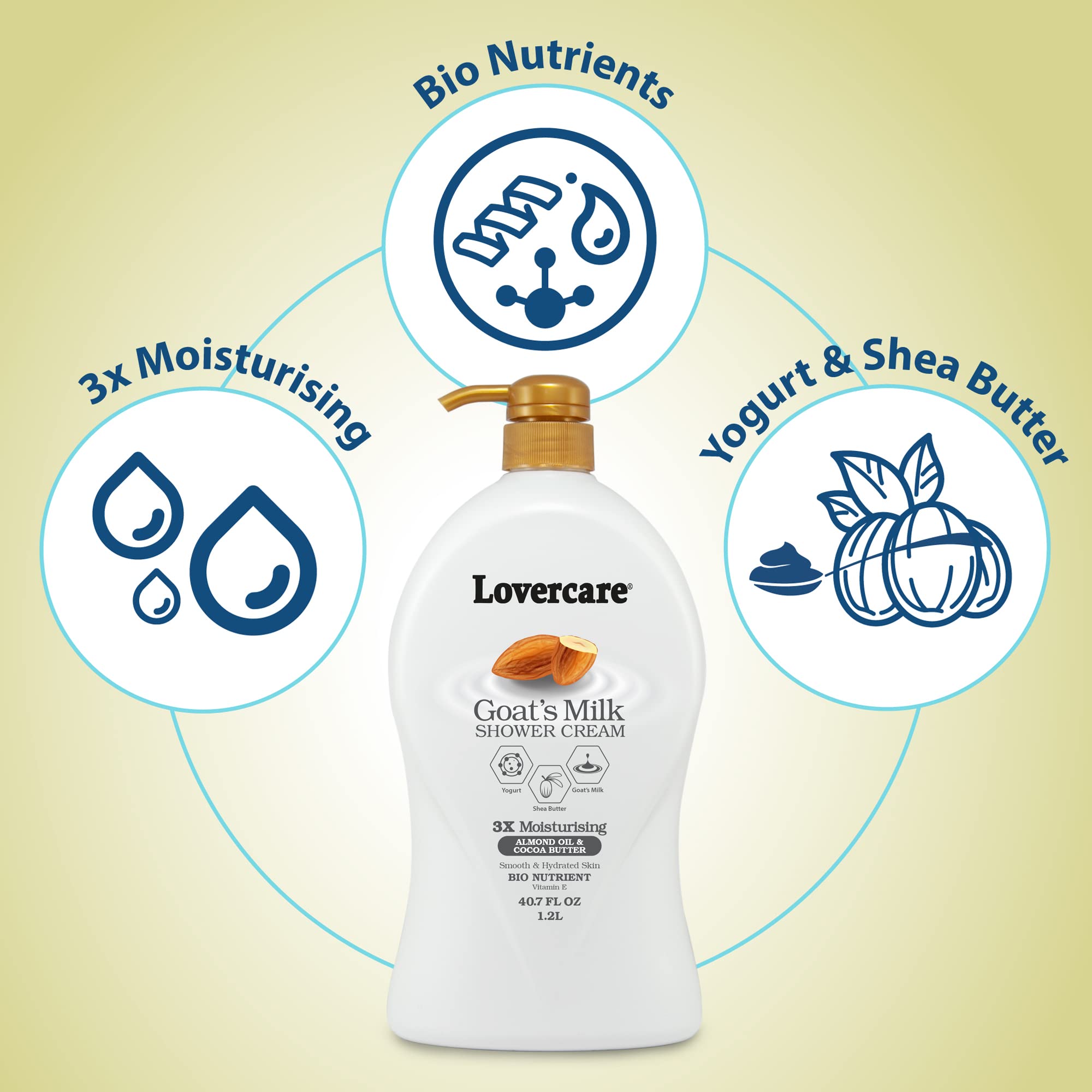 Lover's Care Goat Milk Moisturizing Body Wash with Almond Oil & Cocoa Butter 40.7 fl oz (1200ml) + Baby Goat Milk Bath with Rice 33.8 fl oz (1000ml) - Hydrating Shower Set for Sensitive Skin & Gentle Baby Bath Time