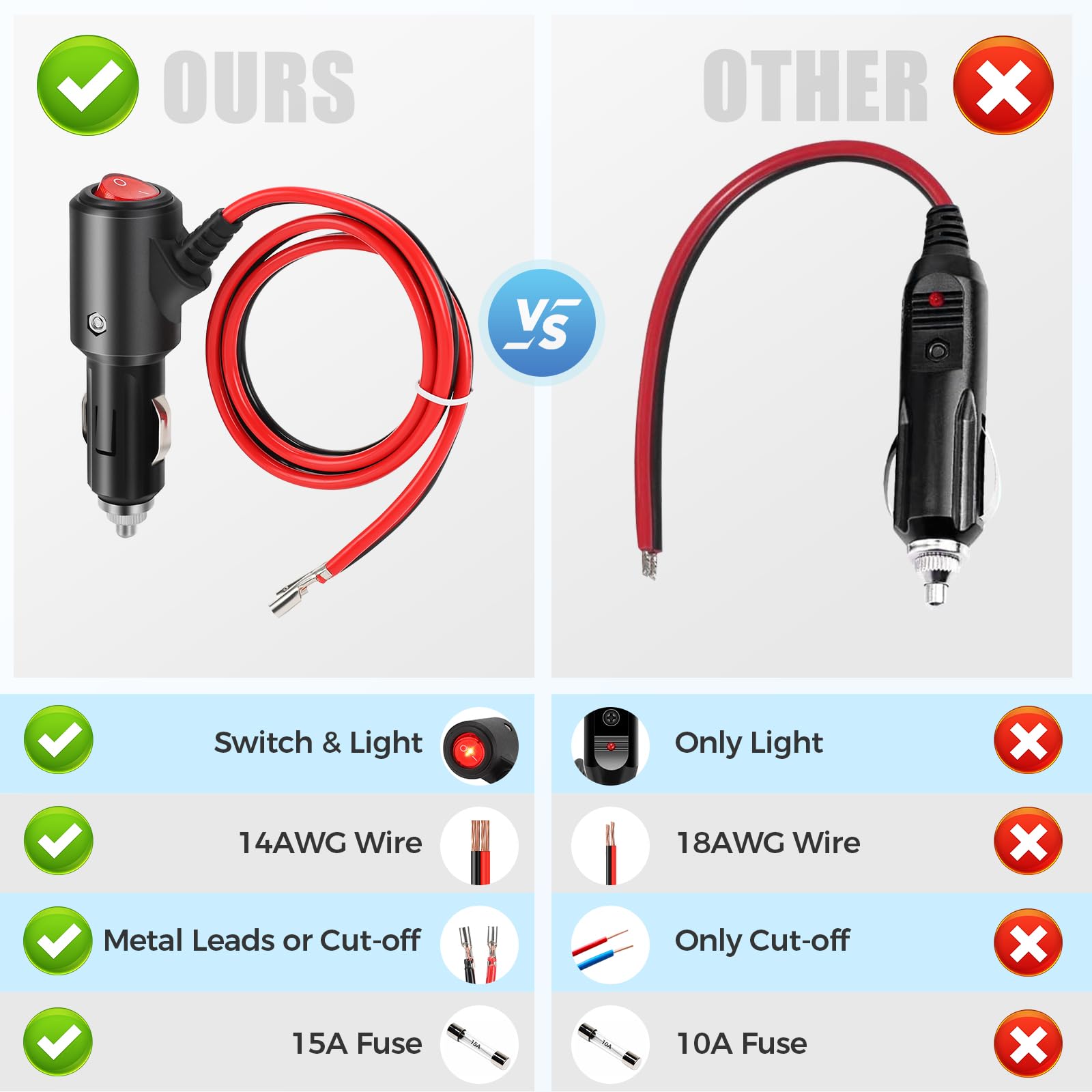 12V Cigarette Lighter Male Plug Replacement with On/Off Switch - 1.8FT 14AWG Extension Cable for Car, Truck, Motorcycle - Power Your GPS, Phone Charger & Portable Devices On The Go