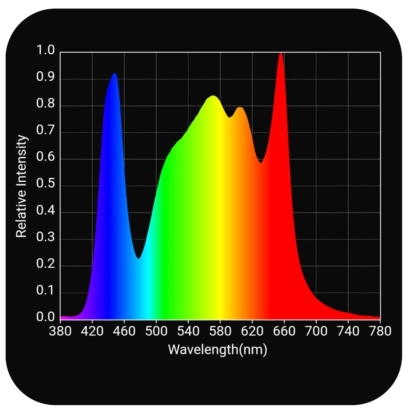 HLG 750 Diablo LED Grow Light 715W Full Spectrum for Indoor Plants - Perfect for Hydroponics, Greenhouse & Commercial Grow Operations
