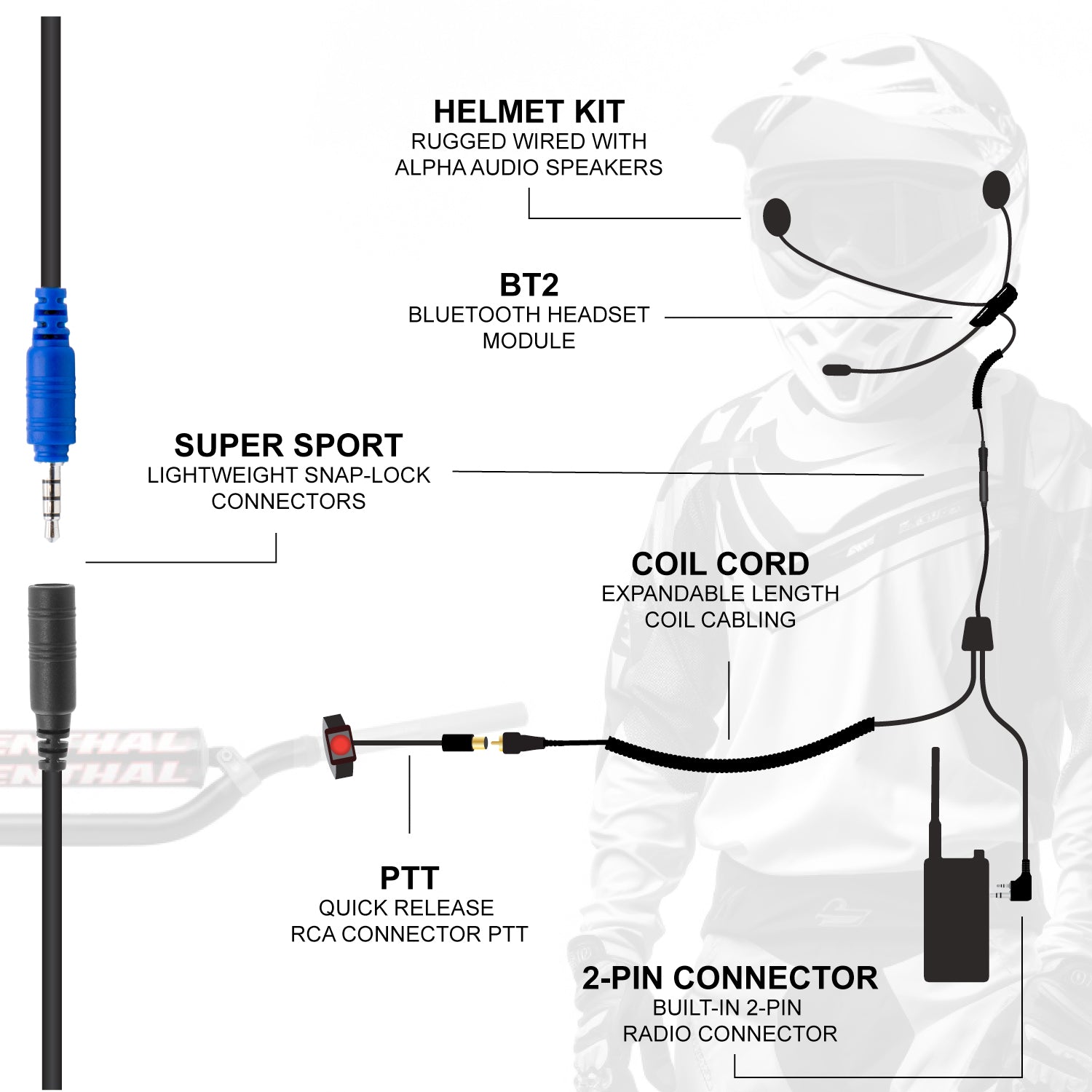 CONNECT BT2 Bluetooth Motorcycle Headset Kit with FM Radio - Wireless Intercom for Riders, Hands-Free Calling & Music Streaming on the Go
