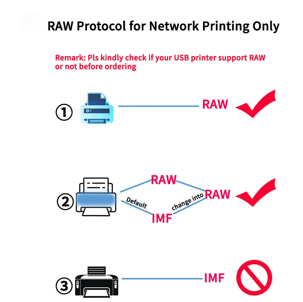 Blue TH Network Print Server - Convert USB Printer to Wireless for Home & Office | Wireless Printing Solution for Remote Work & Shared Networks