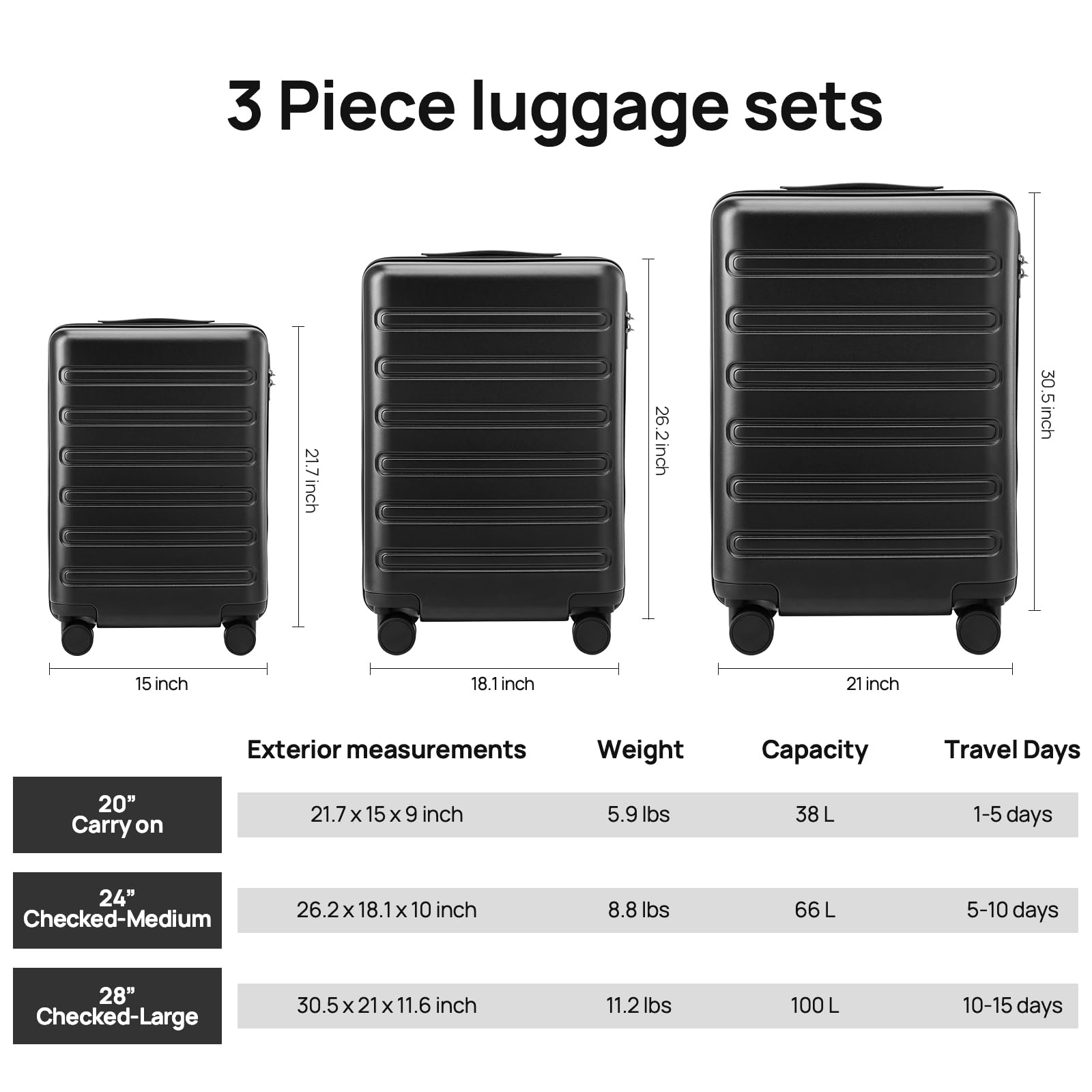 20 Inch Carry On Luggage 22x14x9 Airline Approved Hardshell Spinner Suitcase - 100% PC, TSA Lock, 38L Capacity for 3-5 Day Trips (Black) - Perfect for Business Travel & Weekend Getaways