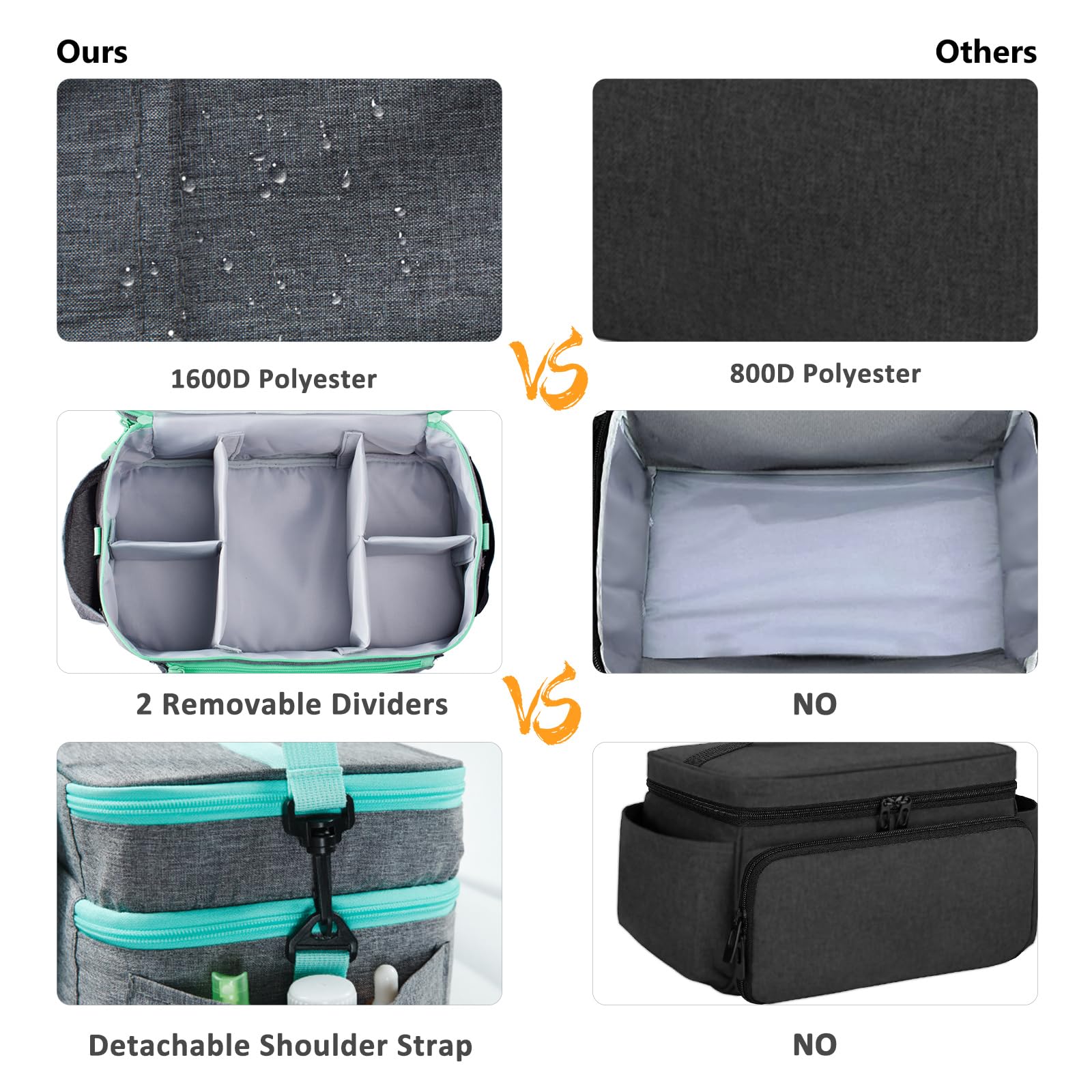 BAGSFY Travel Medicine Organizer Bag - Large Empty Medical Pouch for Pills, First Aid Supplies & Emergency Kits - Portable Medication Storage for Home, Car, Camping & Travel Essentials