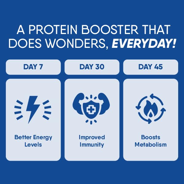 TruNativ Everyday Protein Powder | 90% Pure Irish Whey Protein Isolate | Cook, Bake & Blend | Clean Label Certified Dairy | Family Nutrition | 400g - Perfect for Smoothies, Baking & Post-Workout Recovery