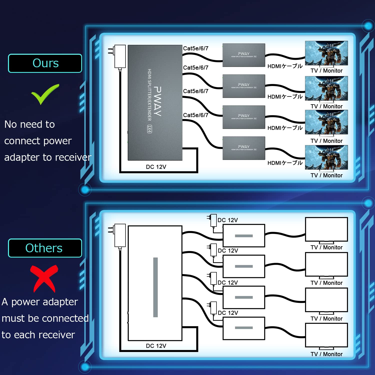 Premium 1x4 HDMI Splitter Extender Over Cat5e/Cat6 - 1080P@60Hz, 50m/165ft Range, Zero Latency (1 Input 4 Output) - Ideal for Home Theater, Conference Rooms & Multi-Screen Gaming Setups
