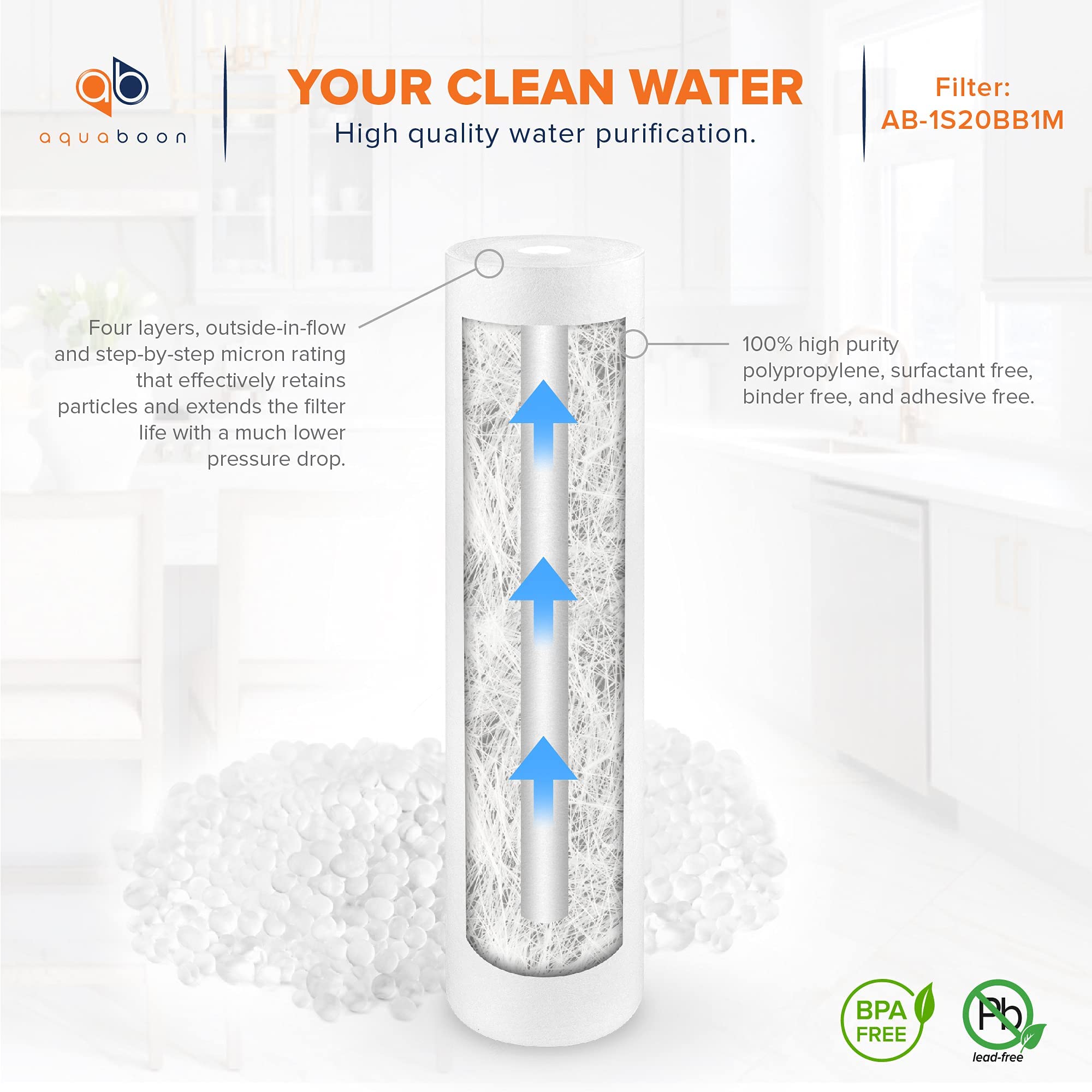 Aquaboon 1 Micron Sediment Water Filter Cartridge - 20