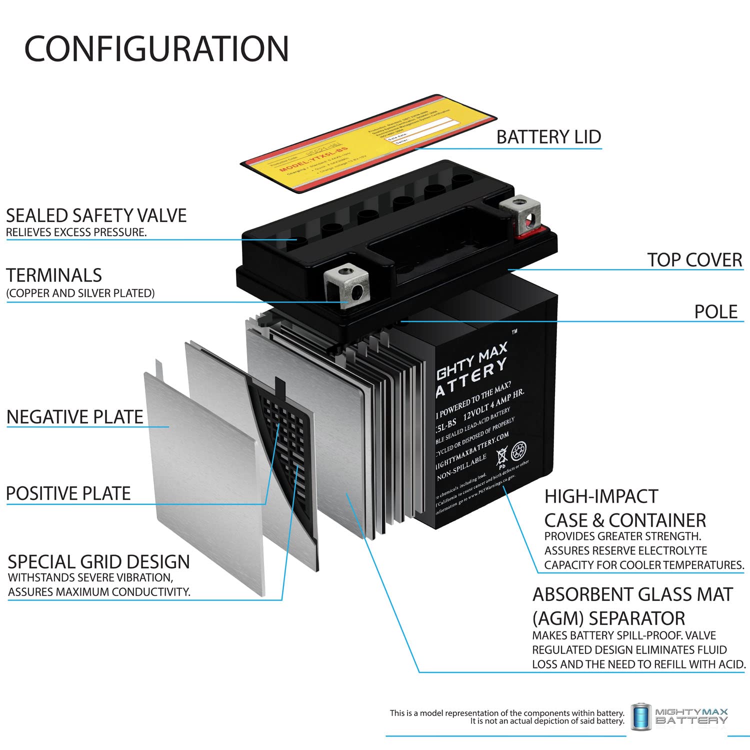 Mighty Max YTX5L-BS 12V 4AH Rechargeable Battery - Compatible with Kymco Sento 50 2008 Scooter - Perfect for Motorcycle, ATV & Power Sports Applications