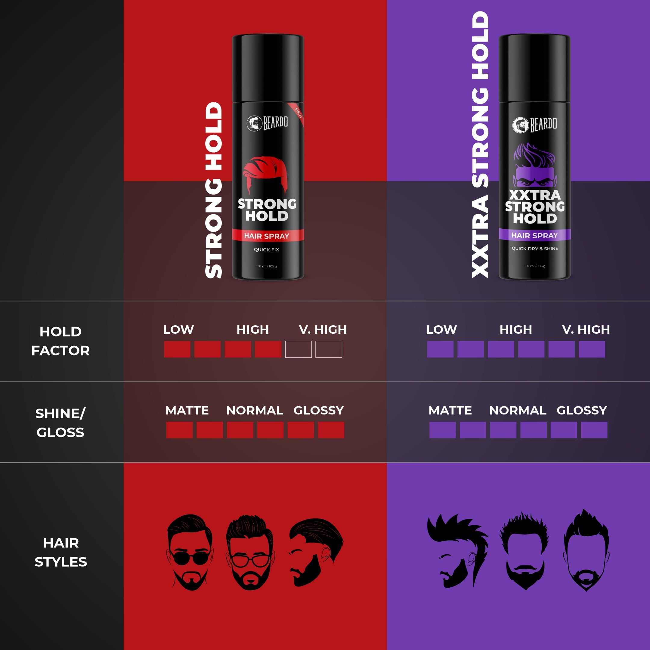 Beardo Xxtra Strong Hold Hair Spray for Men - 150ml/105g | Lightweight, Non-Sticky Extreme Hold Styling Spray | Perfect for All-Day Hairstyles, Weddings & Professional Looks