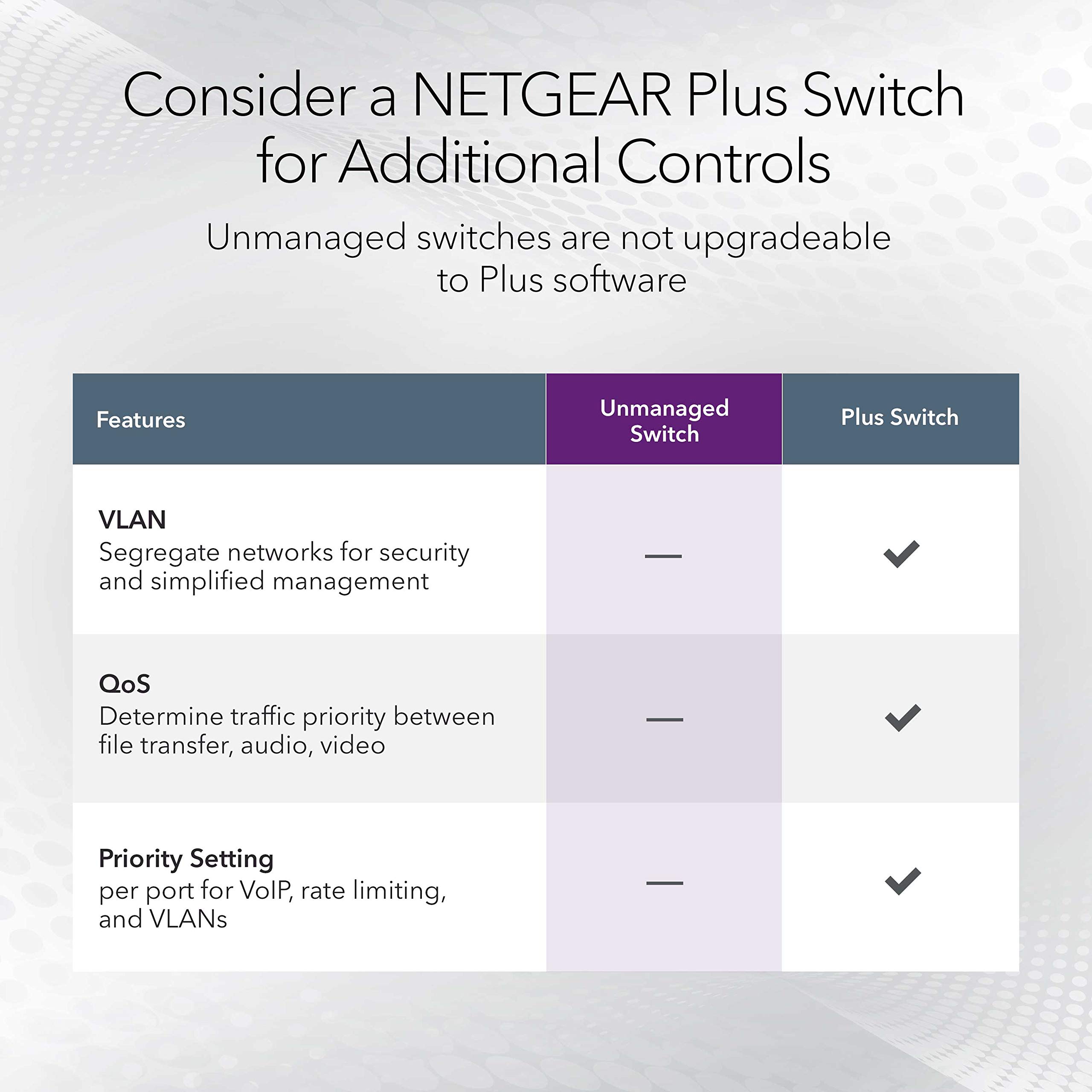 NETGEAR GS108MX 8-Port Gigabit Ethernet Switch with 10G SFP+ | Unmanaged Network Switch for Home & Office | Desktop/Rackmount | Multi-Gigabit Connectivity | Limited Lifetime Warranty | Perfect for Gaming, Streaming & Small Business Networks