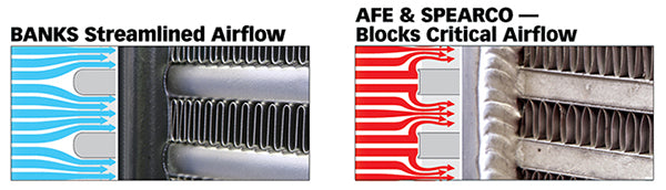 Banks Power 2008-2010 Ford F-250 F-350 6.4L Power Stroke Diesel Intercooler Upgrade Kit - High Performance Cooling for Towing & Off-Road Adventures