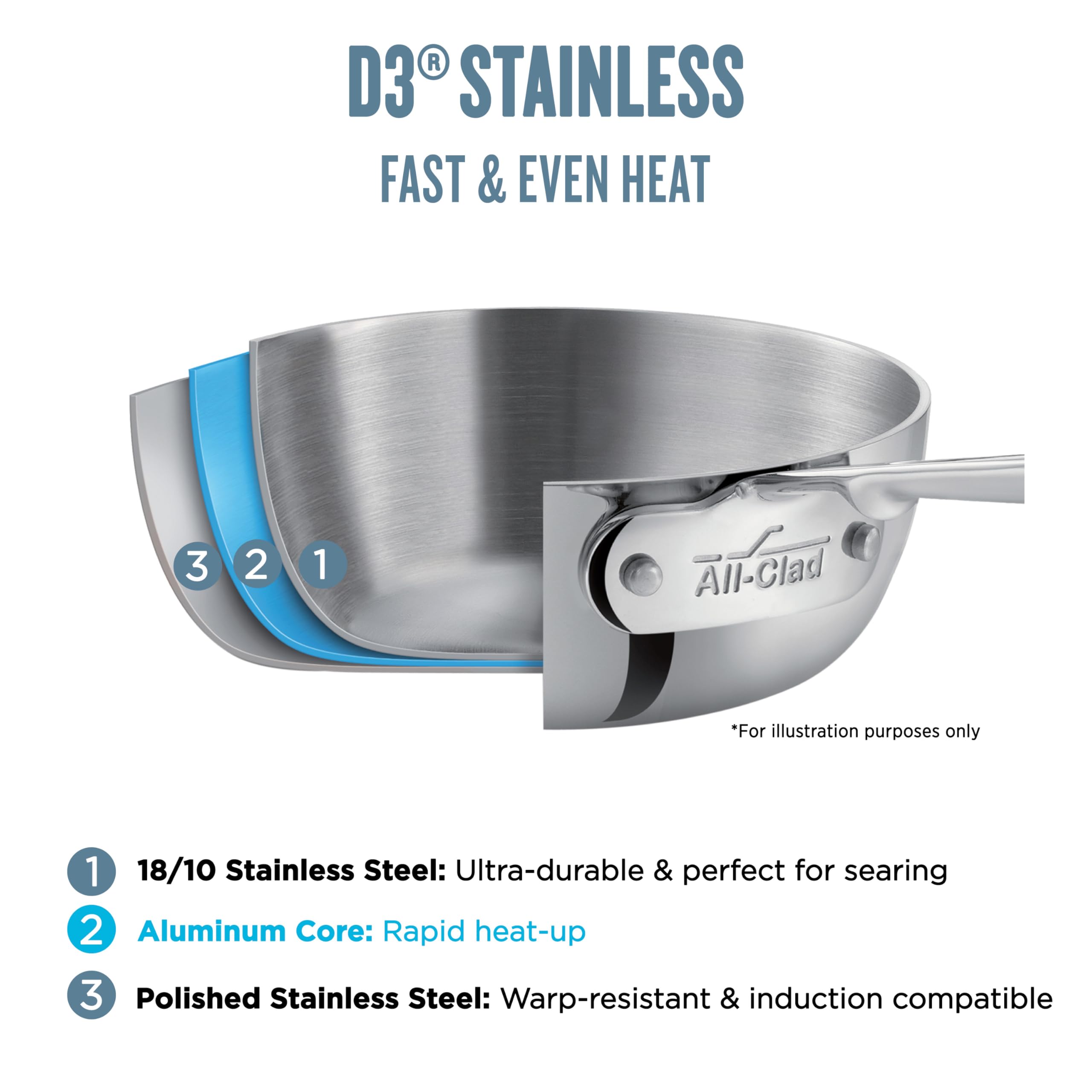 All-Clad D3 3-Ply Stainless Steel Fry Pan Set - 2 Piece (10 & 12 Inch) - Induction, Oven & Broiler Safe Up to 600°F - Professional Cookware for Home Chefs - Perfect for Searing, Sautéing & Pan-Frying Steaks, Vegetables & More