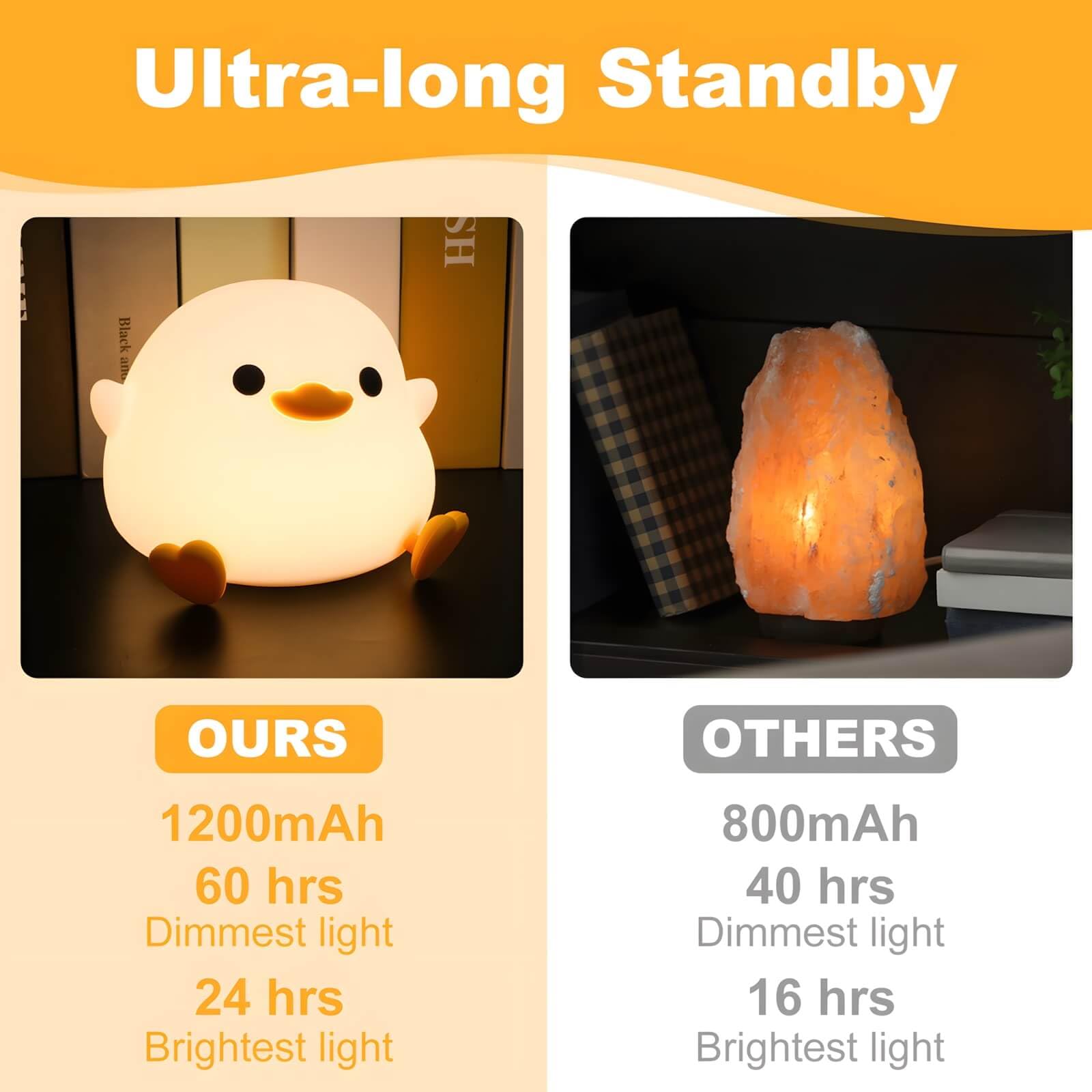 Dodo Duck Night Light - Rechargeable Dimmable LED Duck Lamp with 20-Minute Timer & Touch Control | Cute Silicone Nursery Nightlight for Baby Rooms, Bedrooms & Living Rooms | Perfect for Nighttime Feeding, Reading & Relaxation