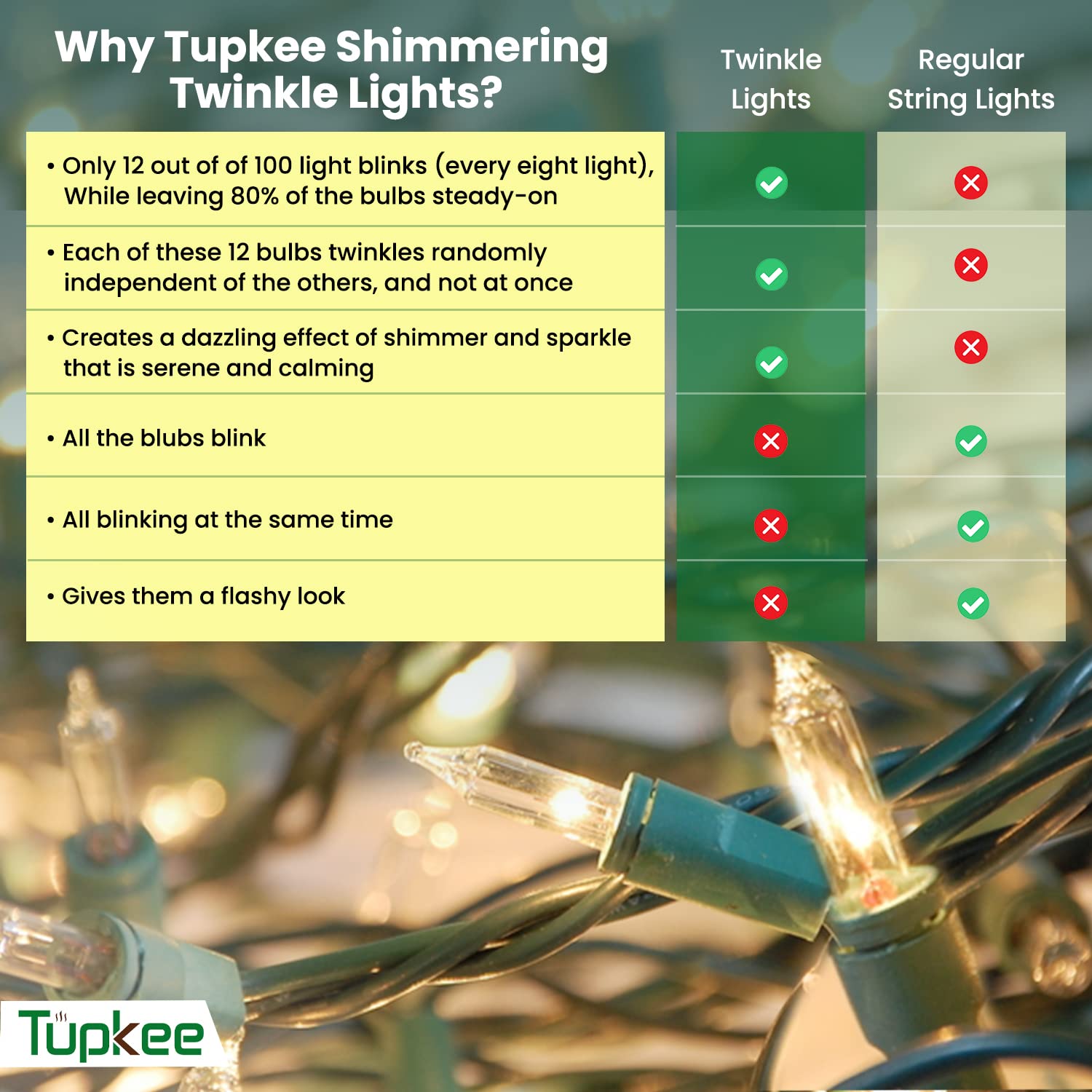 Christmas Twinkle Lights - 100 Clear Bulbs, 20.5 Ft String Lights for Indoor & Outdoor Holiday Decor - Sparkling Twinkling Lights for Christmas Tree, Home, Party & Garden Decoration