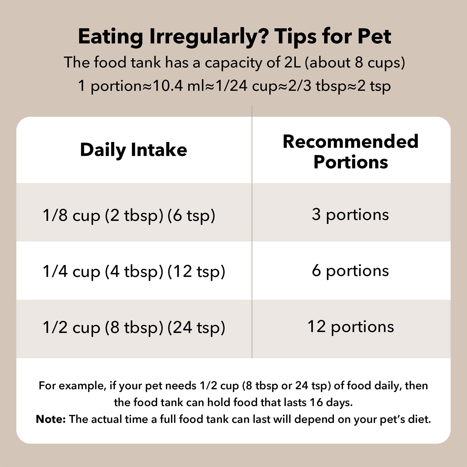 PETLIBRO Automatic Cat Feeder - Cordless Battery-Operated Pet Food Dispenser with 180-Day Life, 2L Capacity Timed Feeder for Cats & Dogs (White) - Perfect for Travel, Workdays & Multi-Pet Homes