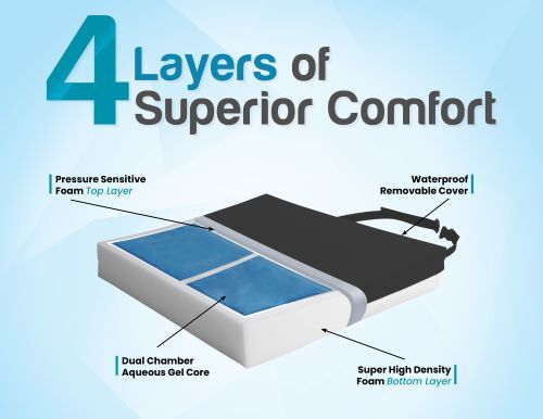 Protekt Gel Wheelchair Cushion 3 - Pressure Relief Seat Pad for Elderly & Disabled (Multiple Sizes) - Ideal for Home Care, Hospitals & Mobility Assistance