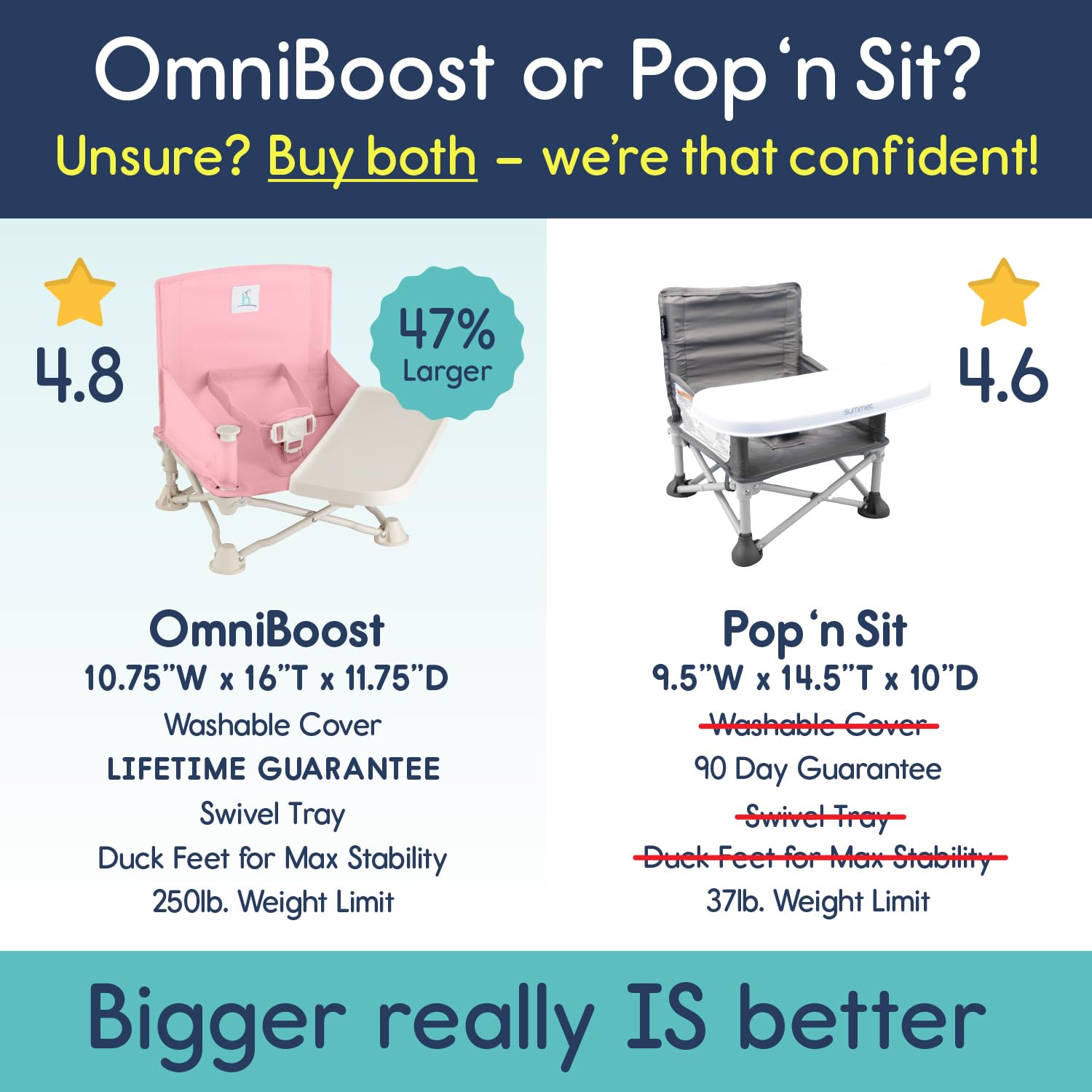Hiccapop OmniBoost Travel Booster Seat with Tray for Baby - Foldable Portable High Chair for Dining, Camping, Beach & Travel | Tip-Free Design with Safety Straps | Perfect for Restaurants, Picnics & Grandma's House