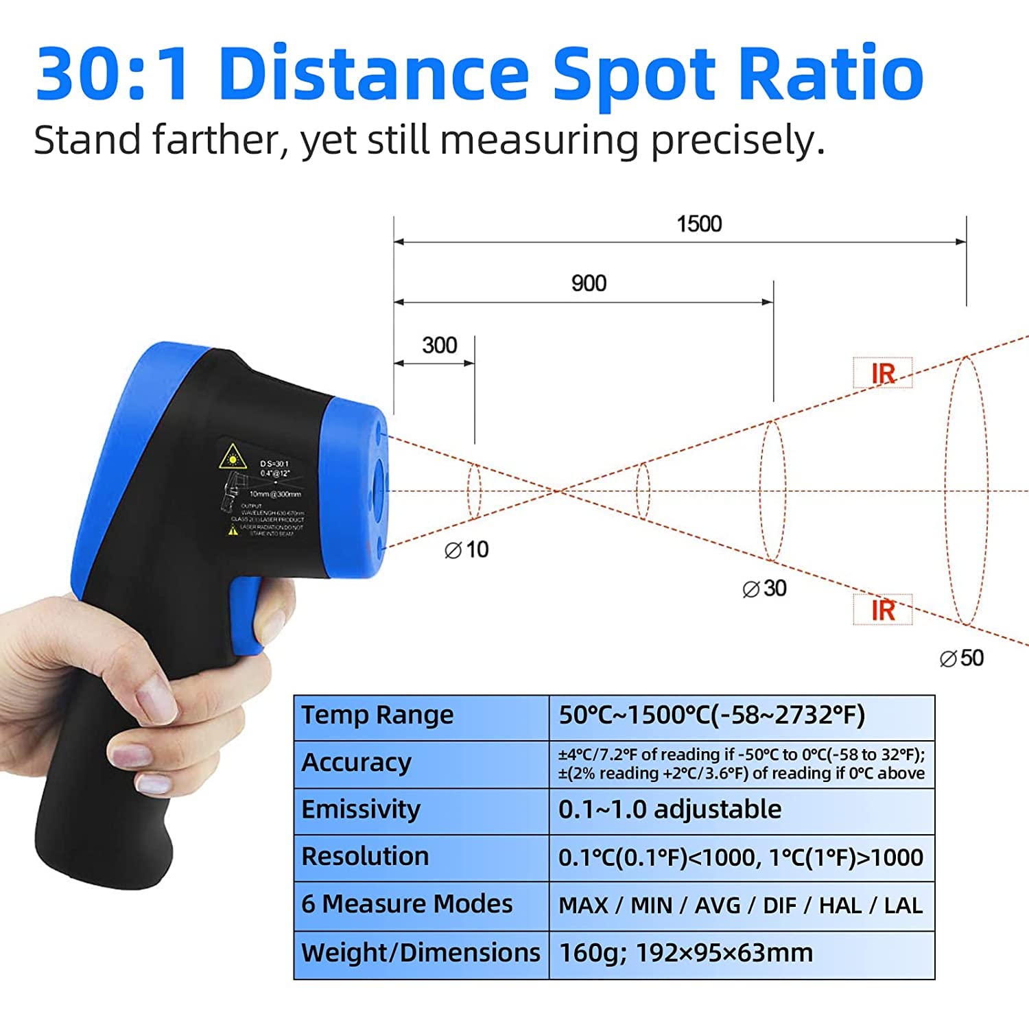 Kethvoz Digital Infrared Thermometer Gun with Dual Laser -58°F to 2732°F (-50°C to 1500°C) Temperature Range, 30:1 Distance Ratio, Non-Contact Industrial Pyrometer for Cooking, Grilling, Pizza Oven, HVAC, Automotive & Home Use