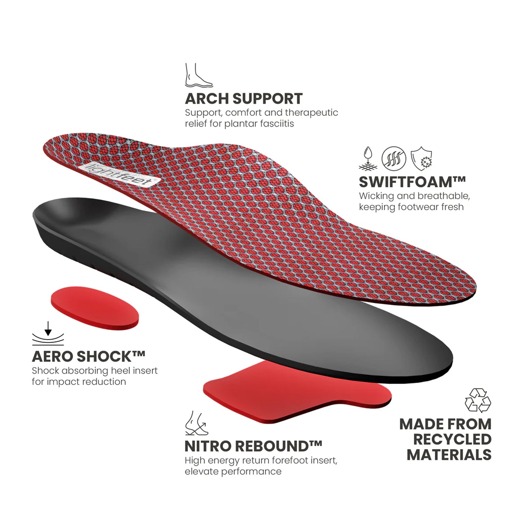 Unisex Lightfeet Active Support Moderate Arch Insoles - Comfortable Shoe Inserts for Running, Walking & Work - Perfect for Athletes & All-Day Wear