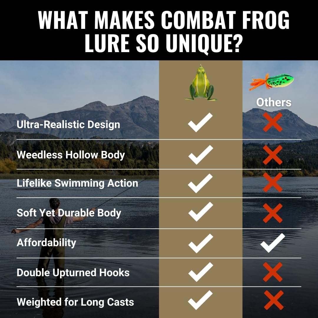 Lunkerhunt Topwater Fishing Lures - Weedless Hollow Body Frog Bait for Bass & Trout | Award-Winning Combat Frog Lure Catches Big Fish | Perfect for Freshwater Lakes, Ponds & Heavy Cover Areas