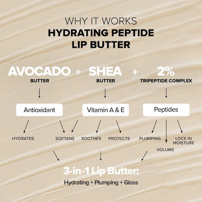 NUDESTIX Nudeglow Hydrating Peptide Lip Butter Set - Moisturizing Lip Care for Dry Lips | Perfect for Daily Hydration & Nighttime Lip Treatment