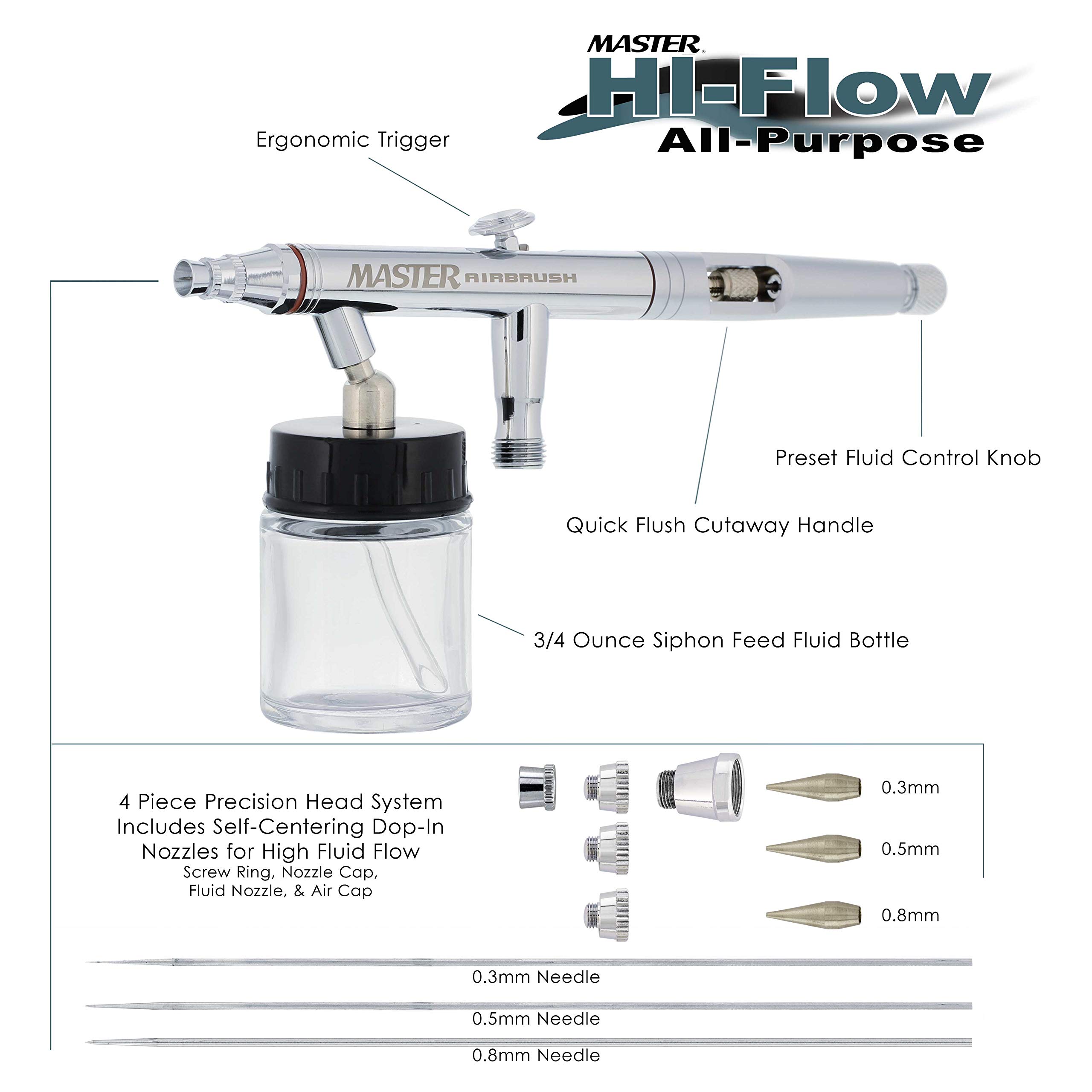 Master Airbrush S62 Professional Airbrush Kit with TC-828 Twin Piston Air Compressor - Perfect for Model Painting, Cake Decorating & DIY Crafts