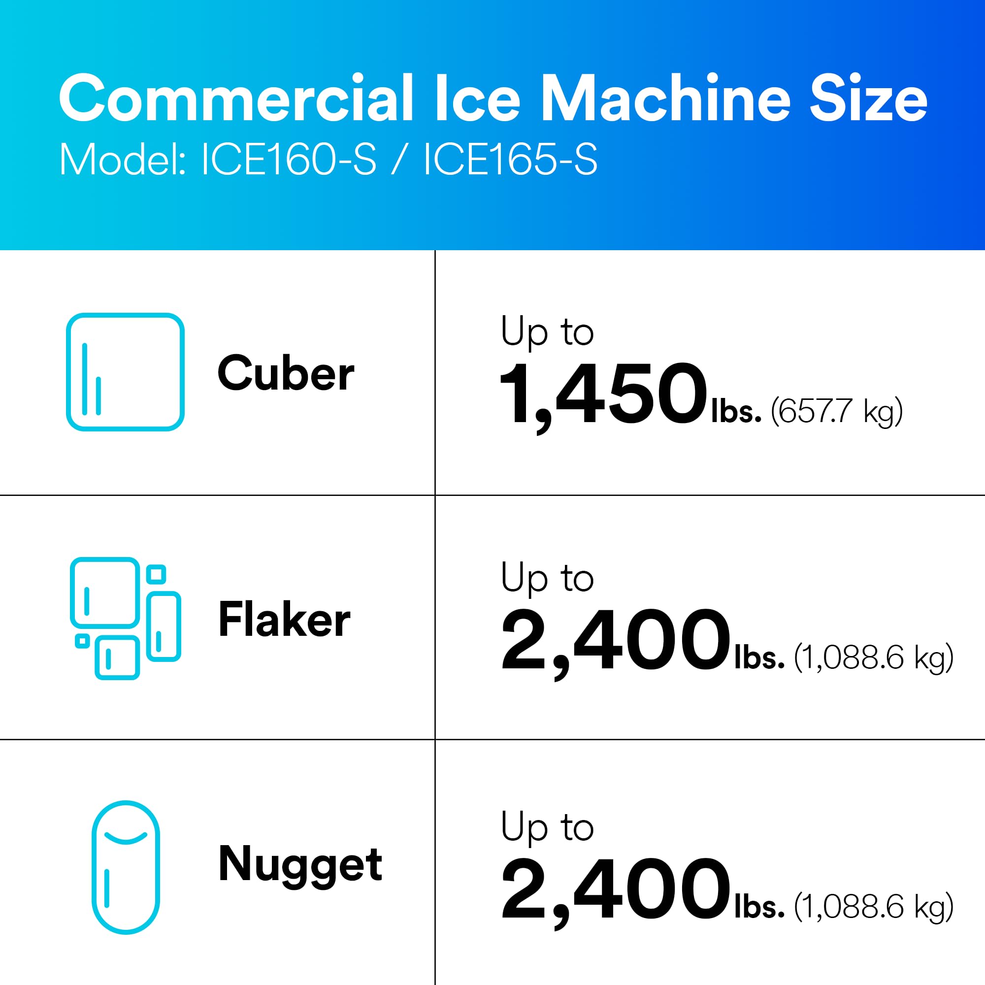3M ICE160-S Commercial Ice Maker Water Filtration System - High Performance Water Filter for Ice Machines, Restaurants, Bars & Food Service Businesses (Improves Ice Clarity & Taste)