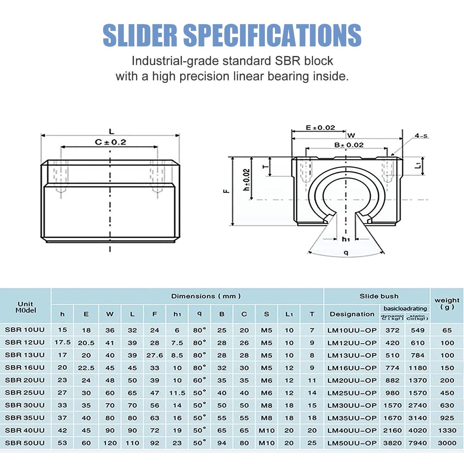 CNCCANEN SBR25 Linear Rail 1200mm with 4Pcs SBR25UU Bearing Blocks - High Precision Guide Rails for CNC Machines, 3D Printers, Laser Cutters & DIY Projects (T37P7052L136T) - Perfect for Smooth Motion Control in Automation & Robotics