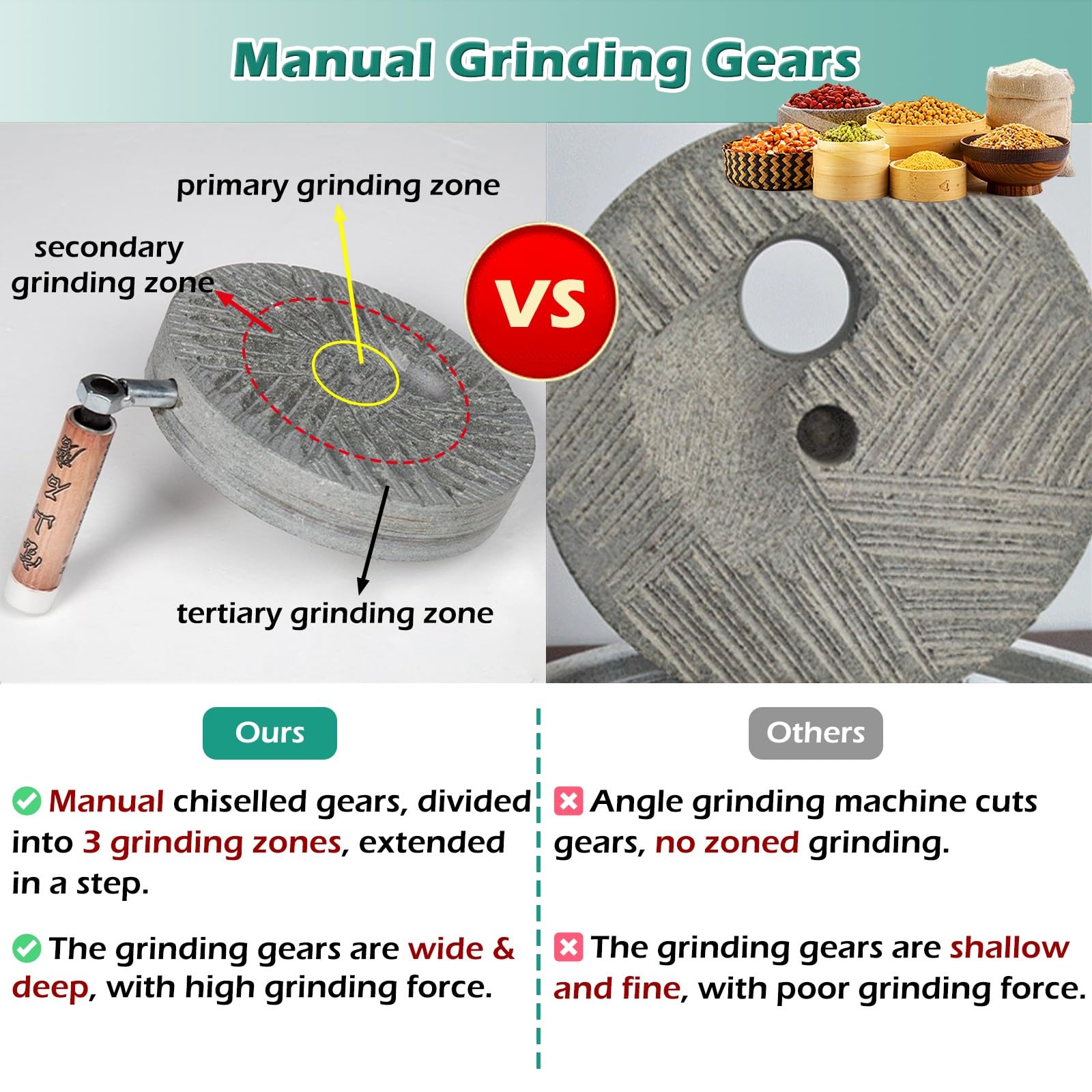 Premium Hand Grain Mill Grinder - Manual Stone Flour Mill for Wheat, Corn, Soybean & Spices | Wooden Frame Bluestone Grinder for Dry/Wet Milling | Perfect for Home Baking, Camping & Emergency Food Prep