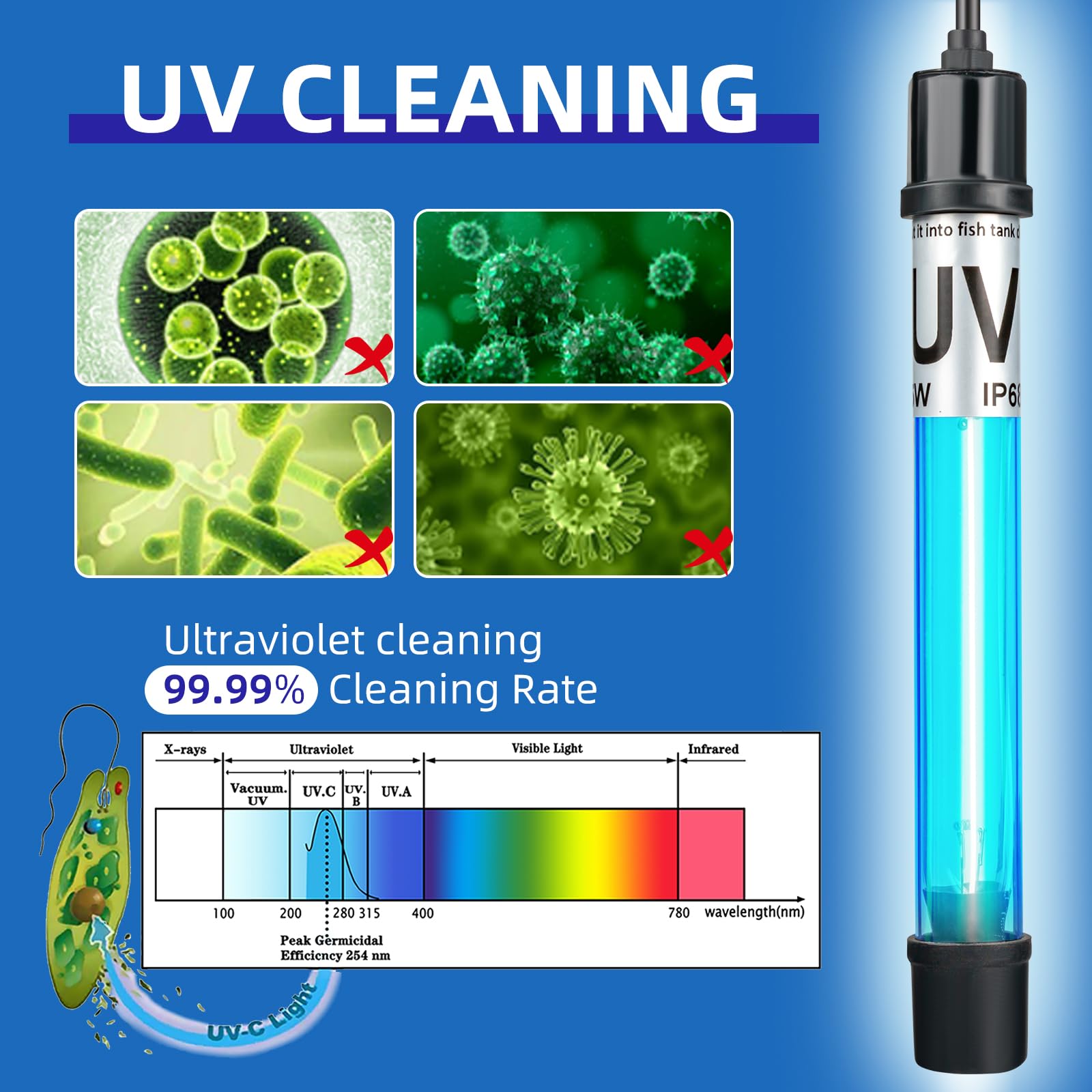 2-Pack 11W UV Light for 55-150 Gallon Aquarium - Algae Cleaner for Fish Tanks