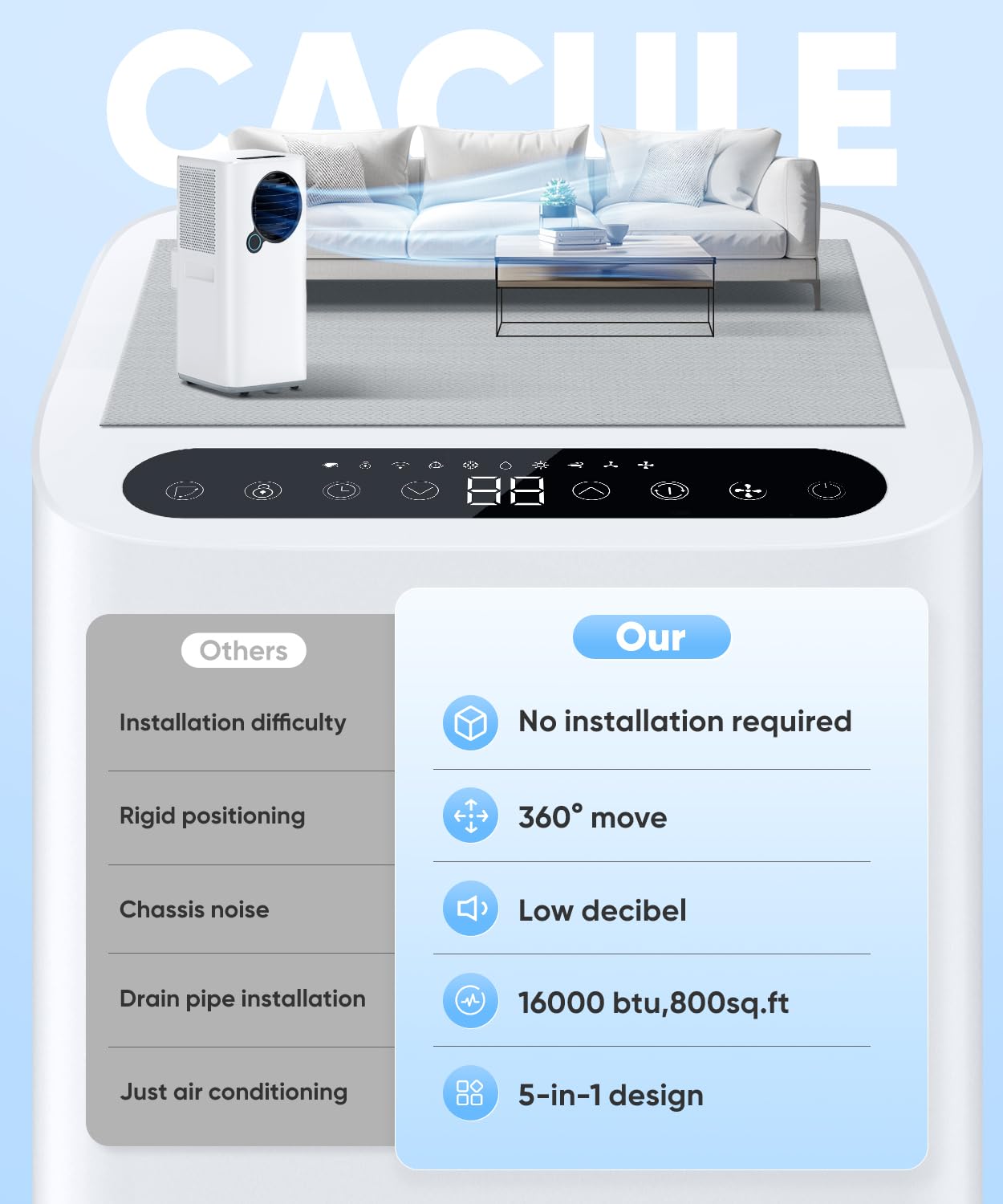 Portable Air Conditioner with Cooling, Heating, Fan & Dehumidifier - 24H Timer, Remote/APP Control, Smart/Sleep Mode, 3 Fan Speeds, Auto Swing - Perfect for Bedrooms, Living Rooms & Home Offices