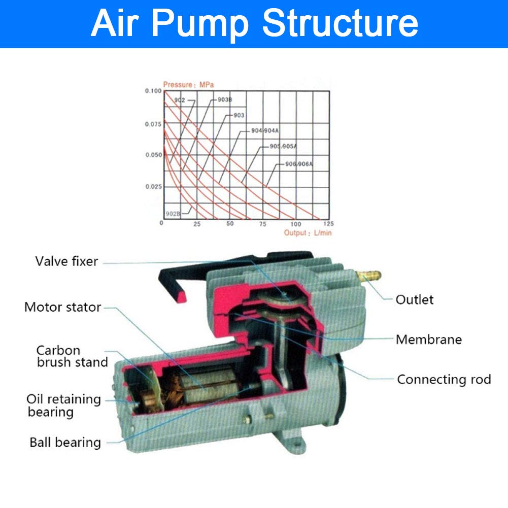 Yosoo 35W Commercial Air Pump for Aquarium, Fish Tank, Pond & Hydroponics - 12V DC Oxygen Aerator for Fish Farming, Aquaculture & Fountain Use - Perfect for Home Aquariums, Outdoor Ponds & Hydroponic Systems